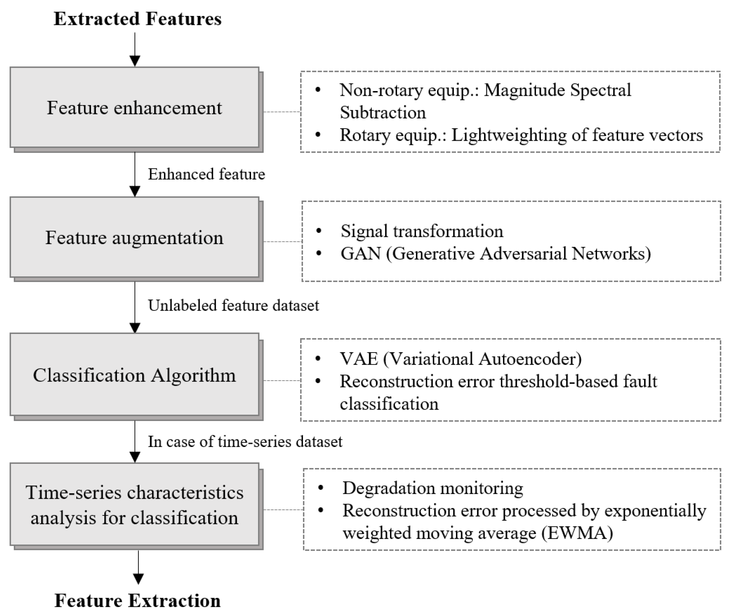 Sensors 24 07319 g011
