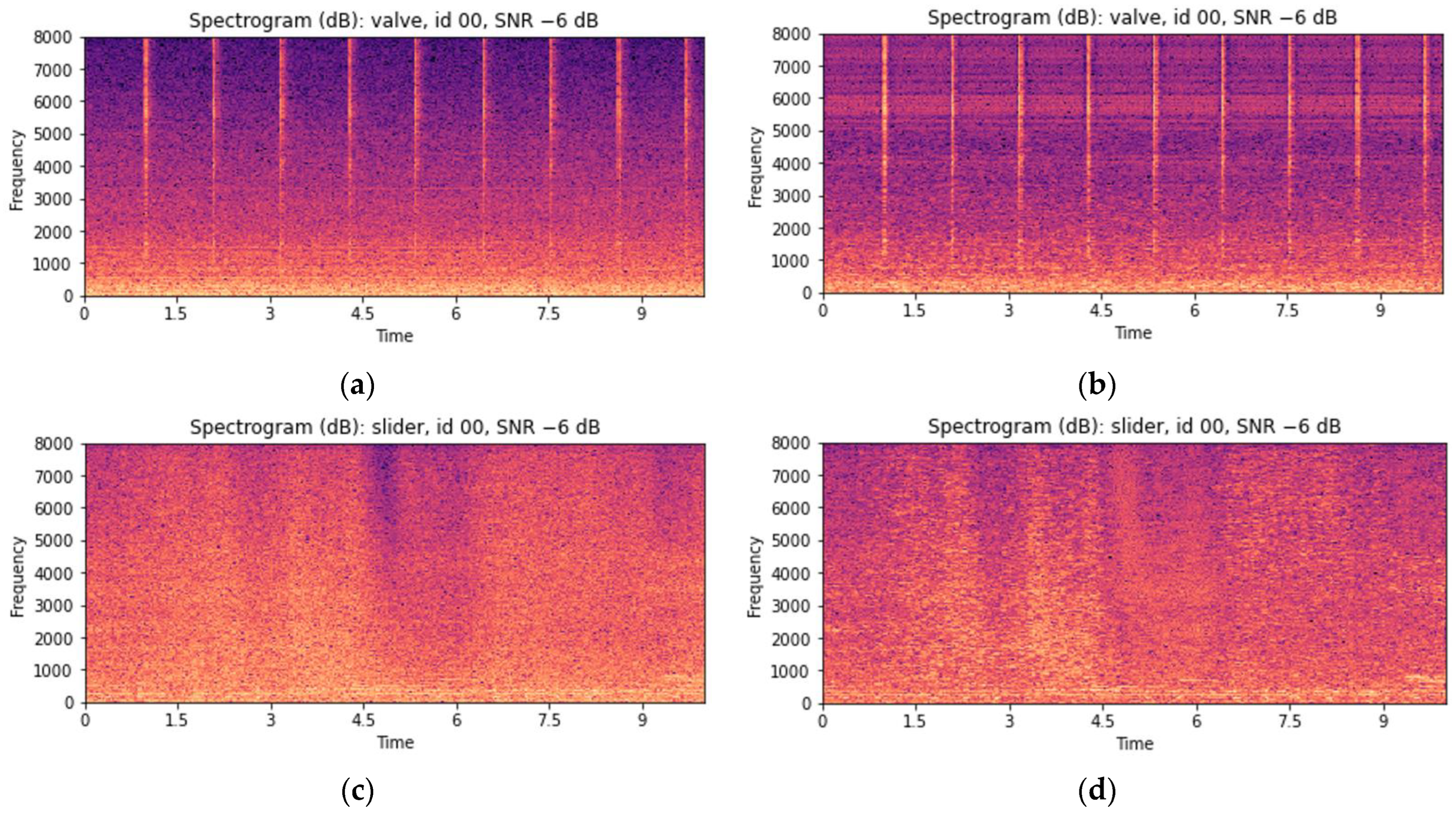 Sensors 24 07319 g014