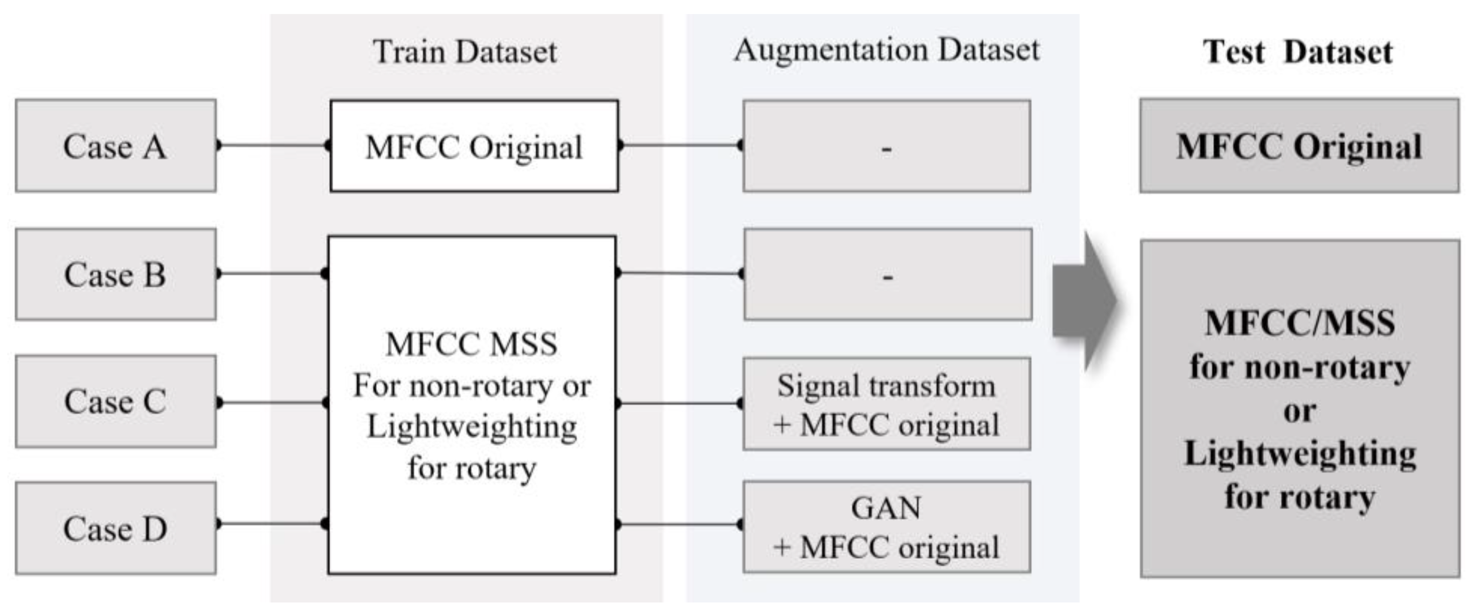 Sensors 24 07319 g016