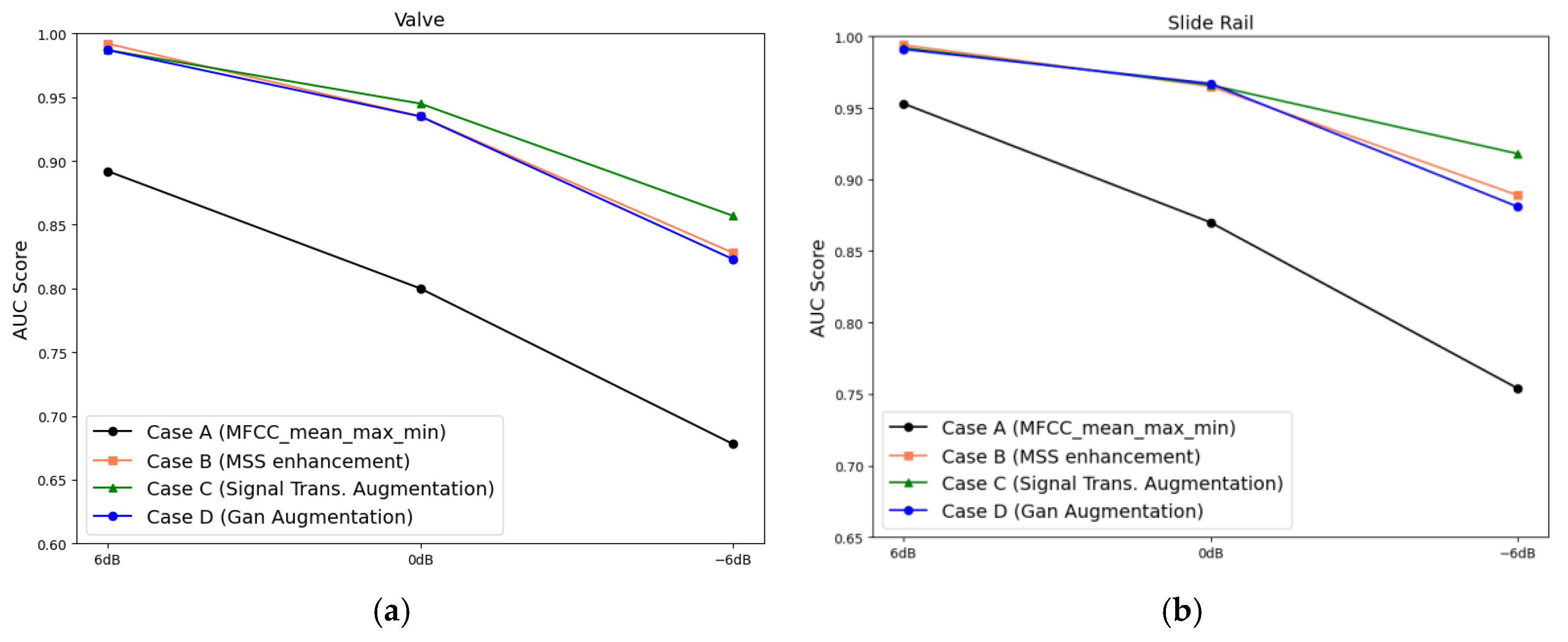 Sensors 24 07319 g017
