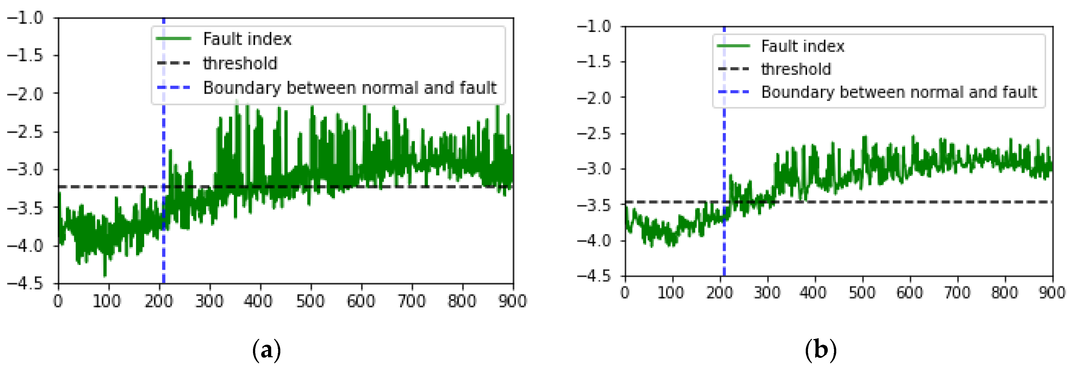 Sensors 24 07319 g022