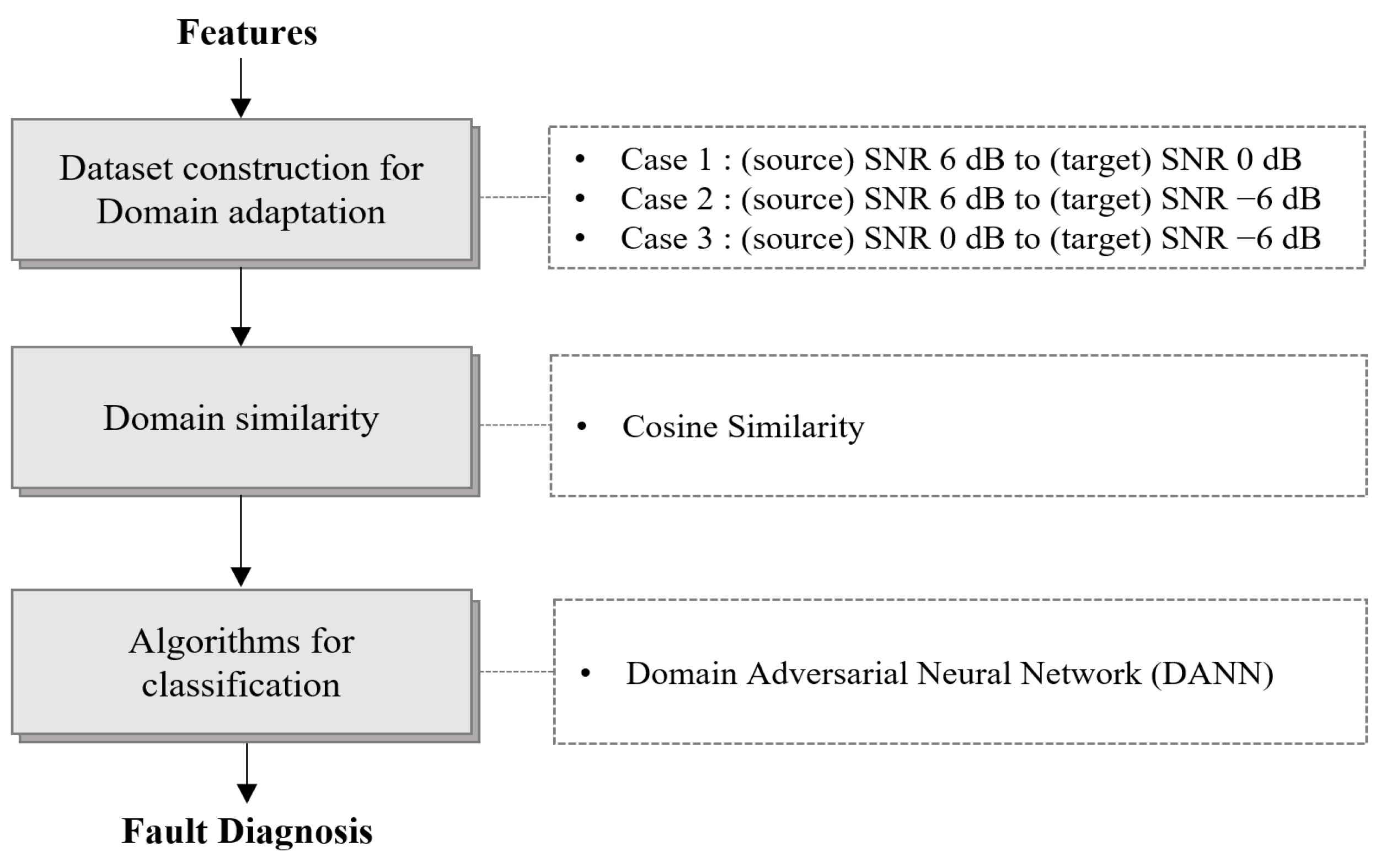 Sensors 24 07319 g025