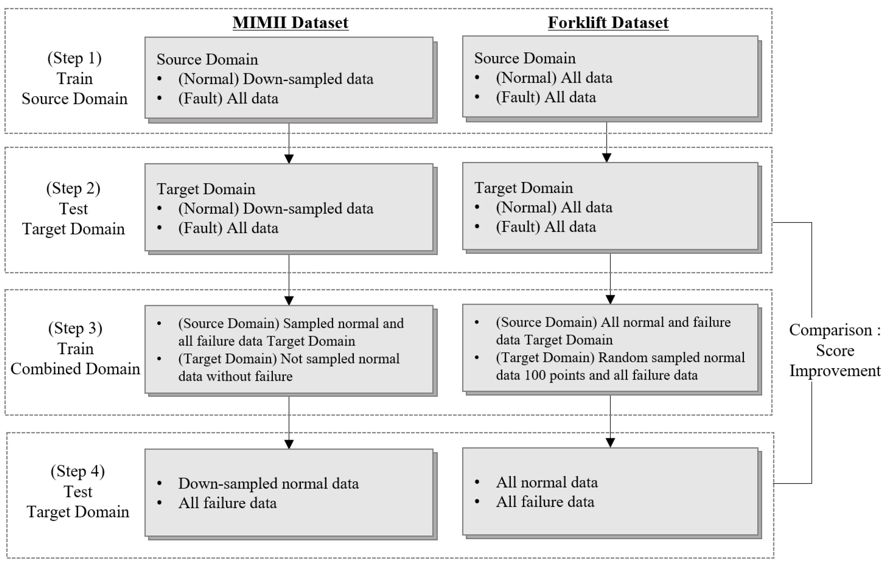 Sensors 24 07319 g027