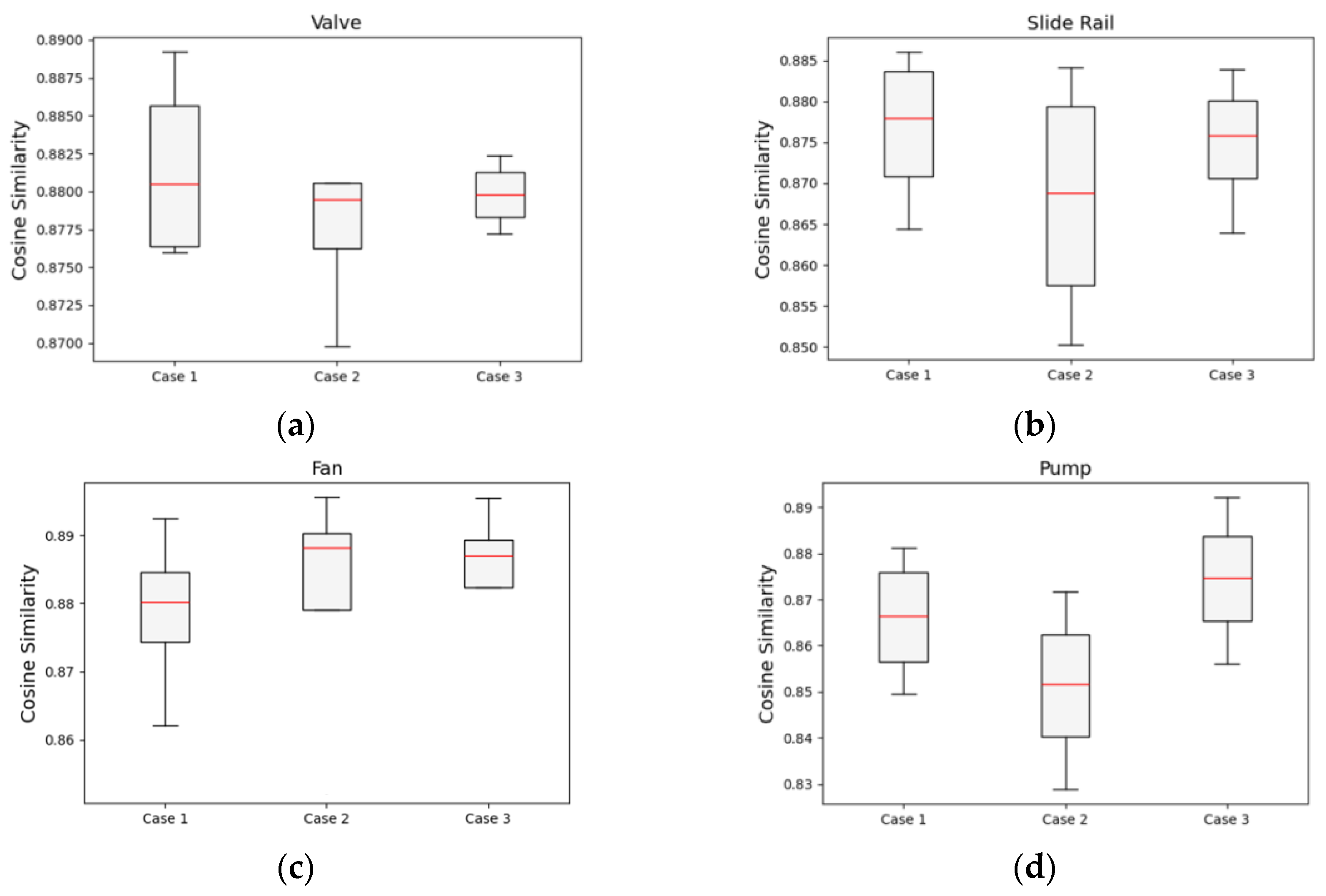 Sensors 24 07319 g028