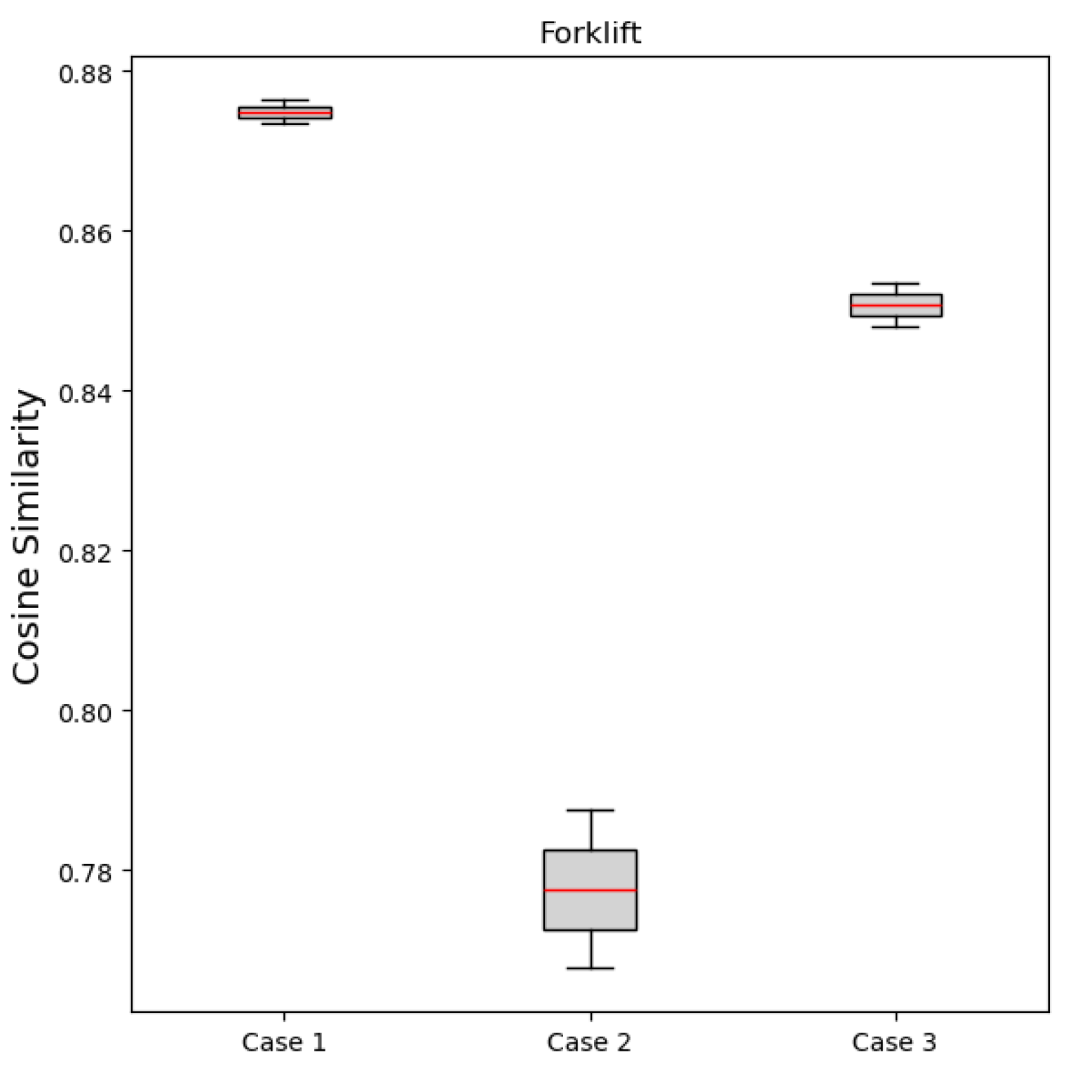 Sensors 24 07319 g029