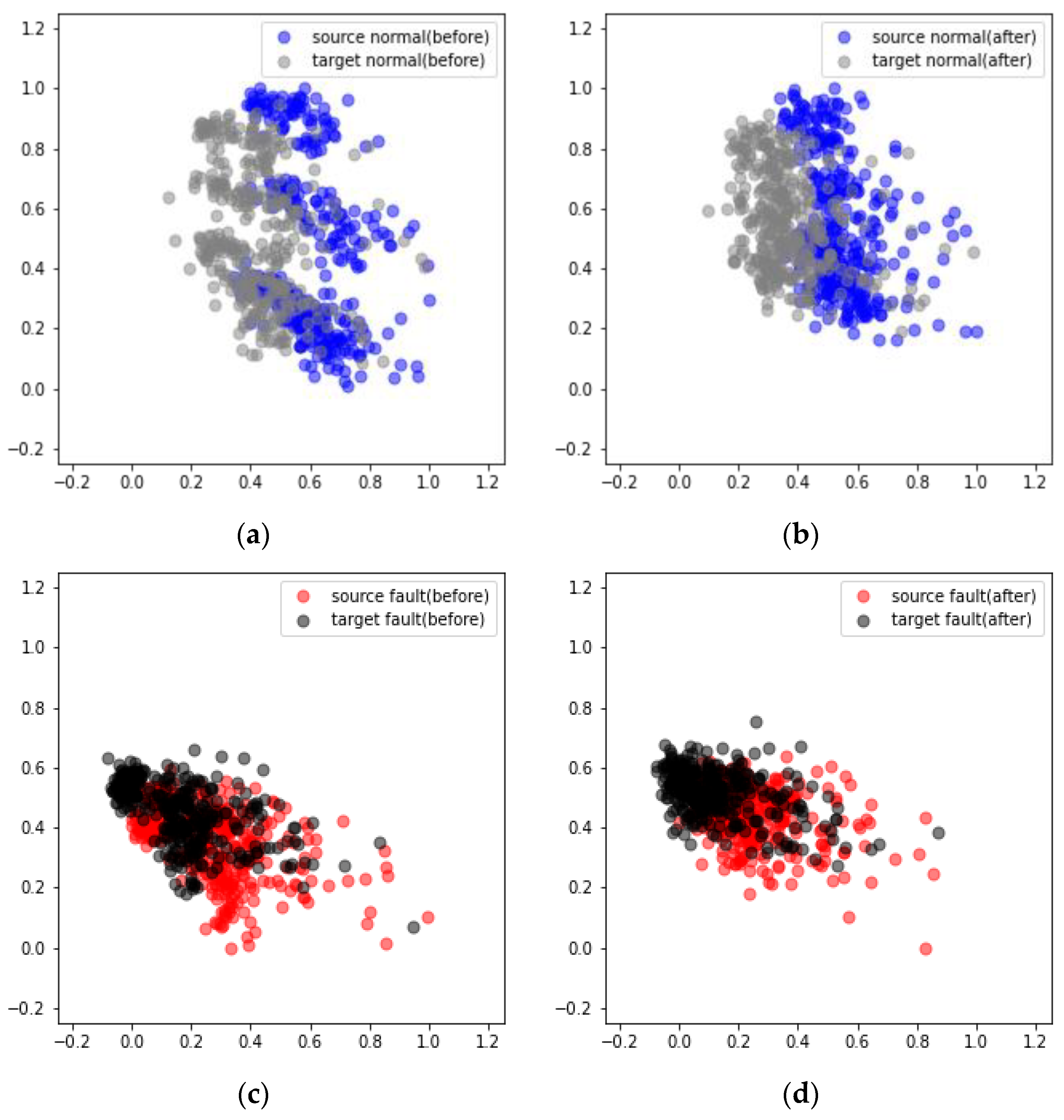 Sensors 24 07319 g032