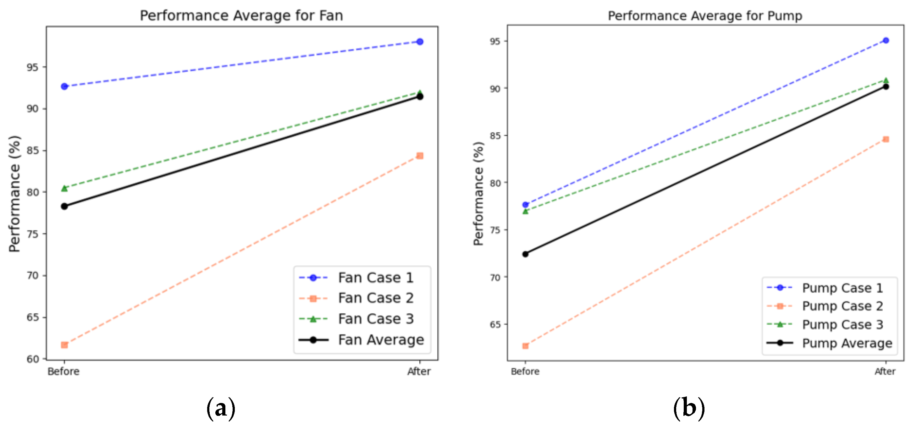 Sensors 24 07319 g033
