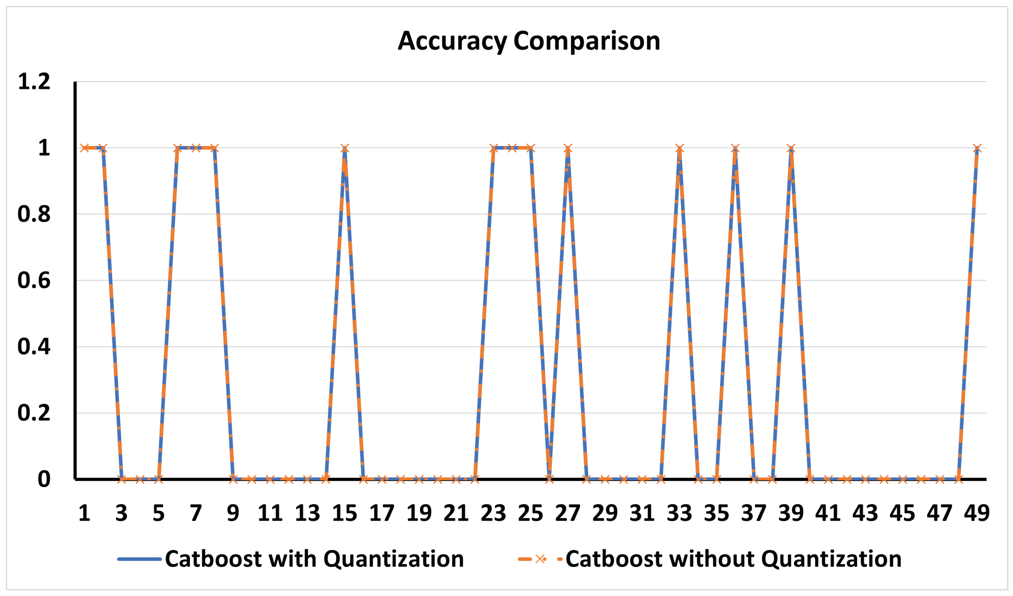 Sensors 24 07320 g003