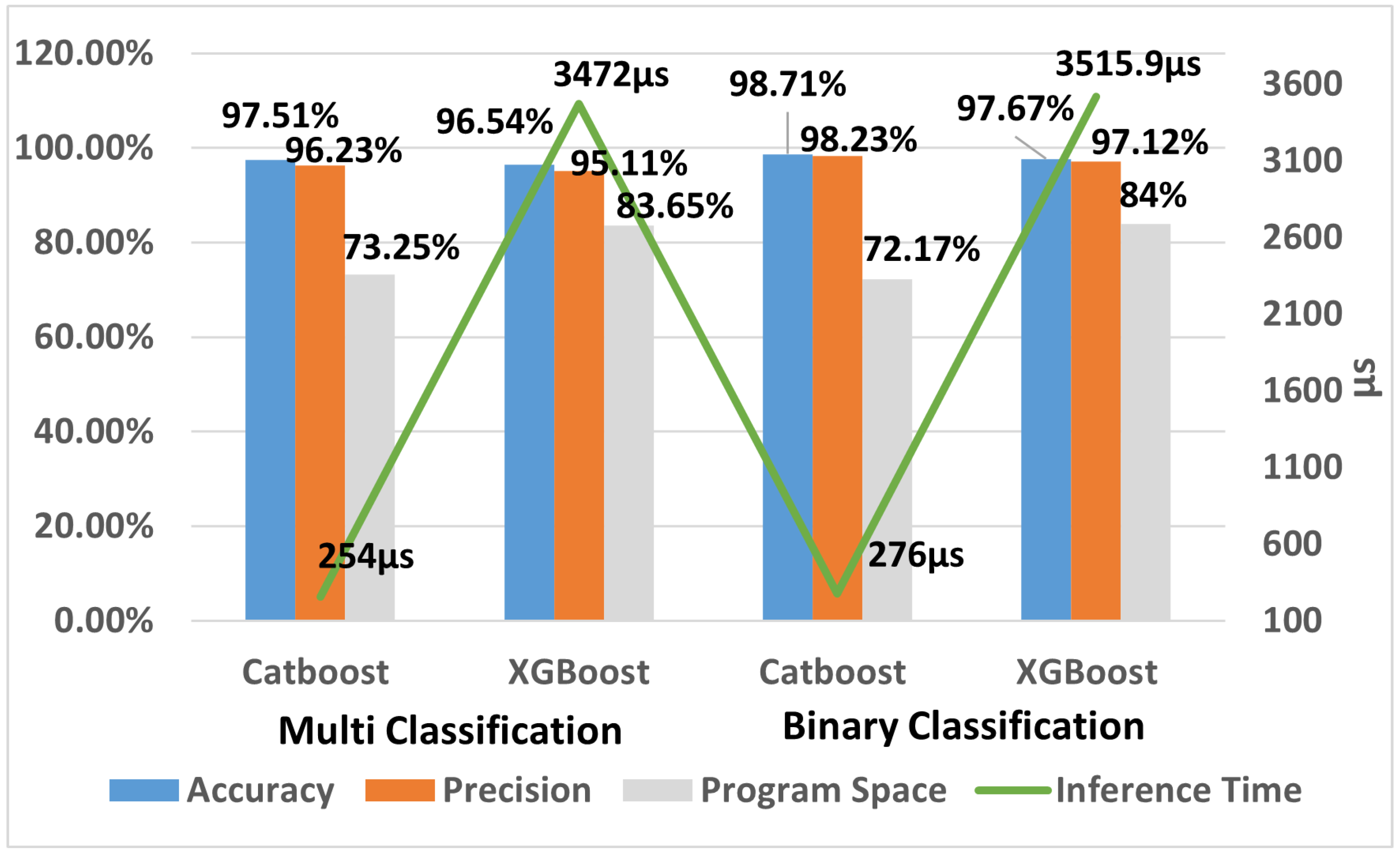 Sensors 24 07320 g004