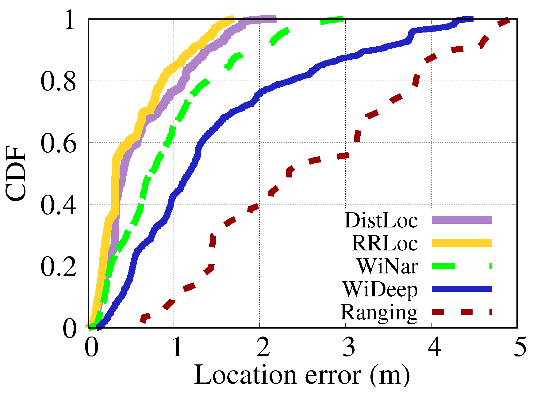 Sensors 24 07322 g013