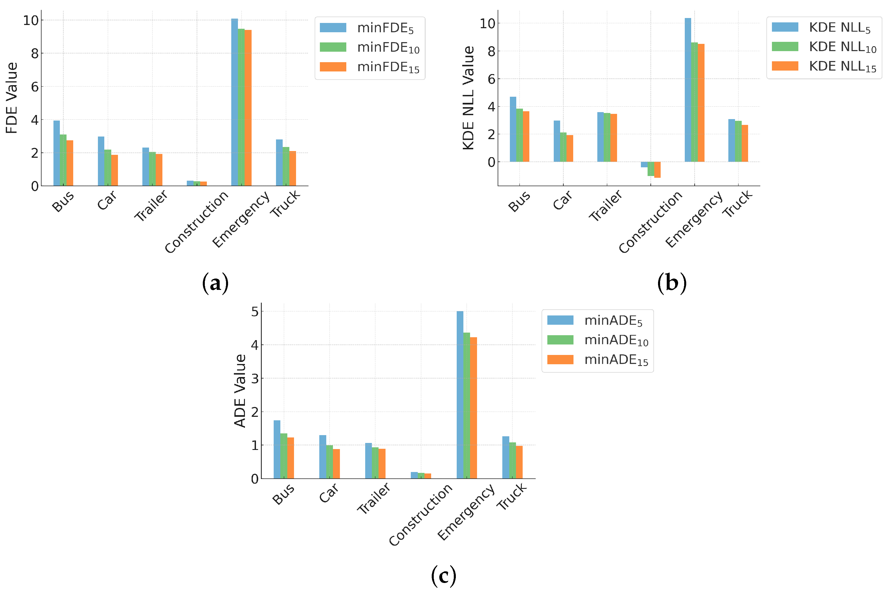 Sensors 24 07323 g006