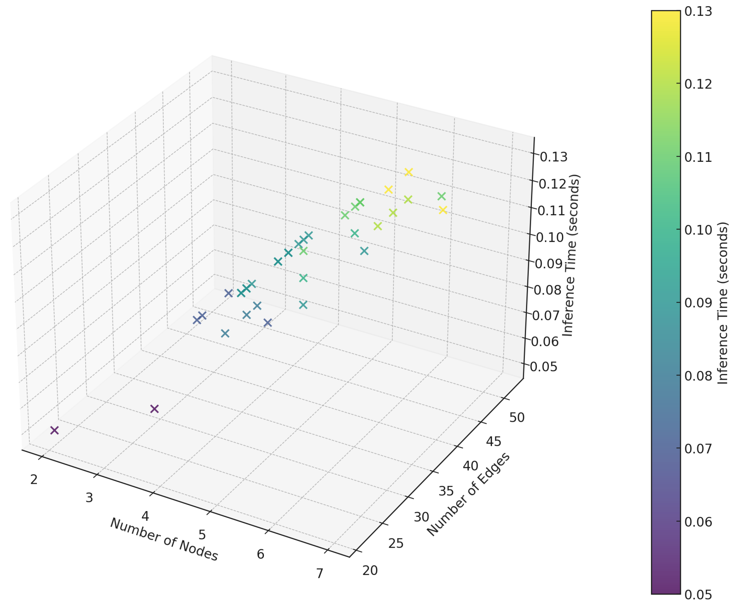 Sensors 24 07323 g0a1