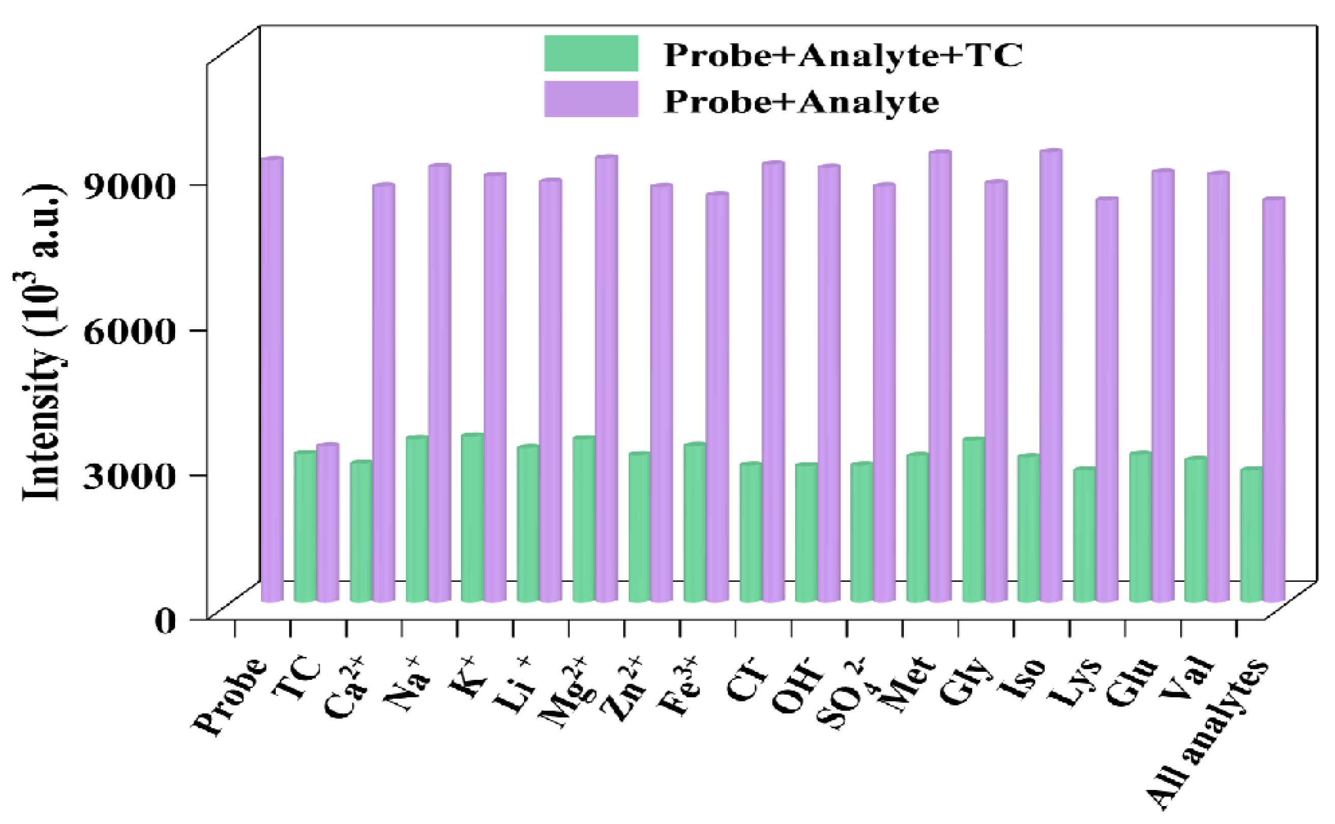 Sensors 24 07325 g005