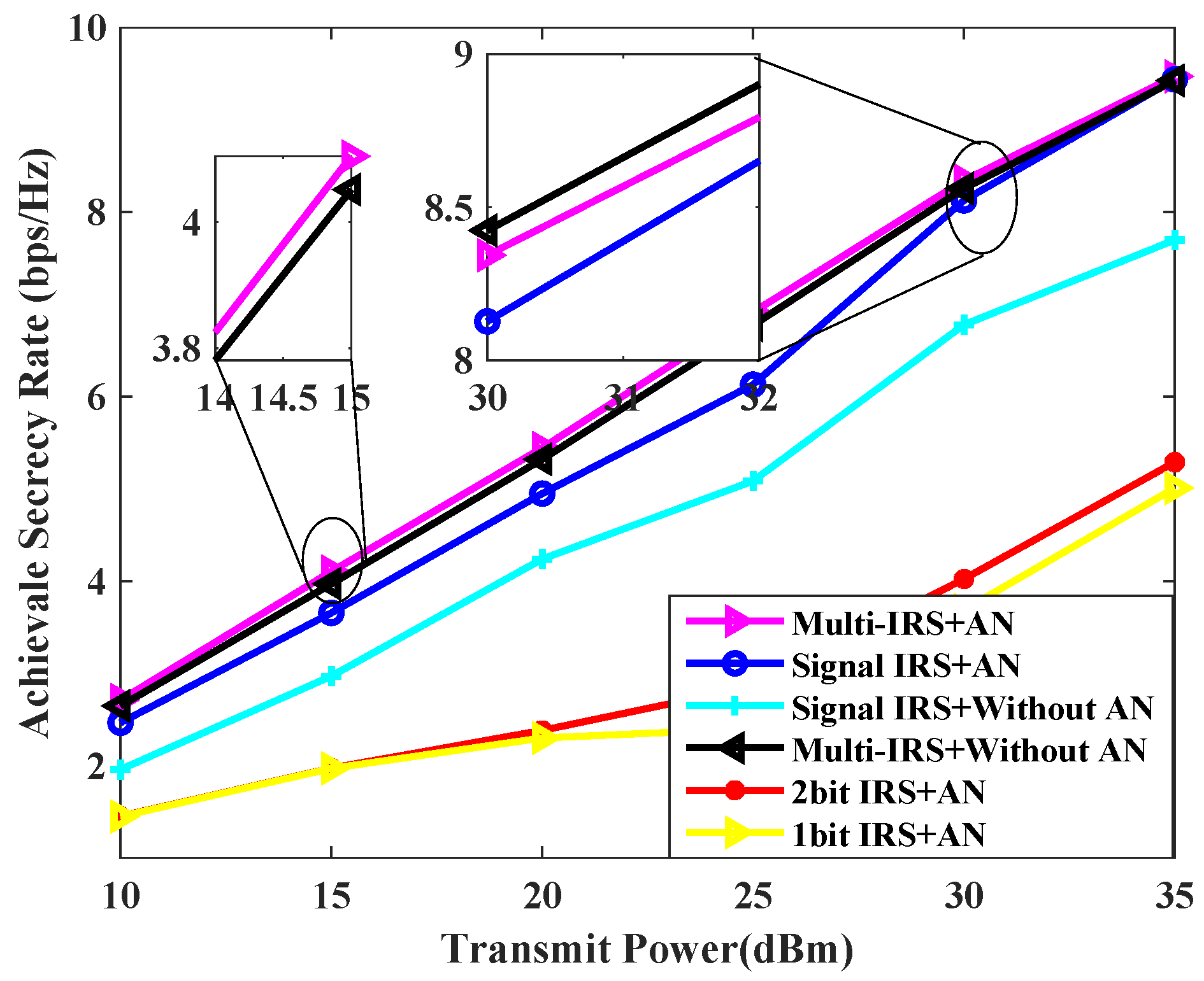 Sensors 24 07326 g005