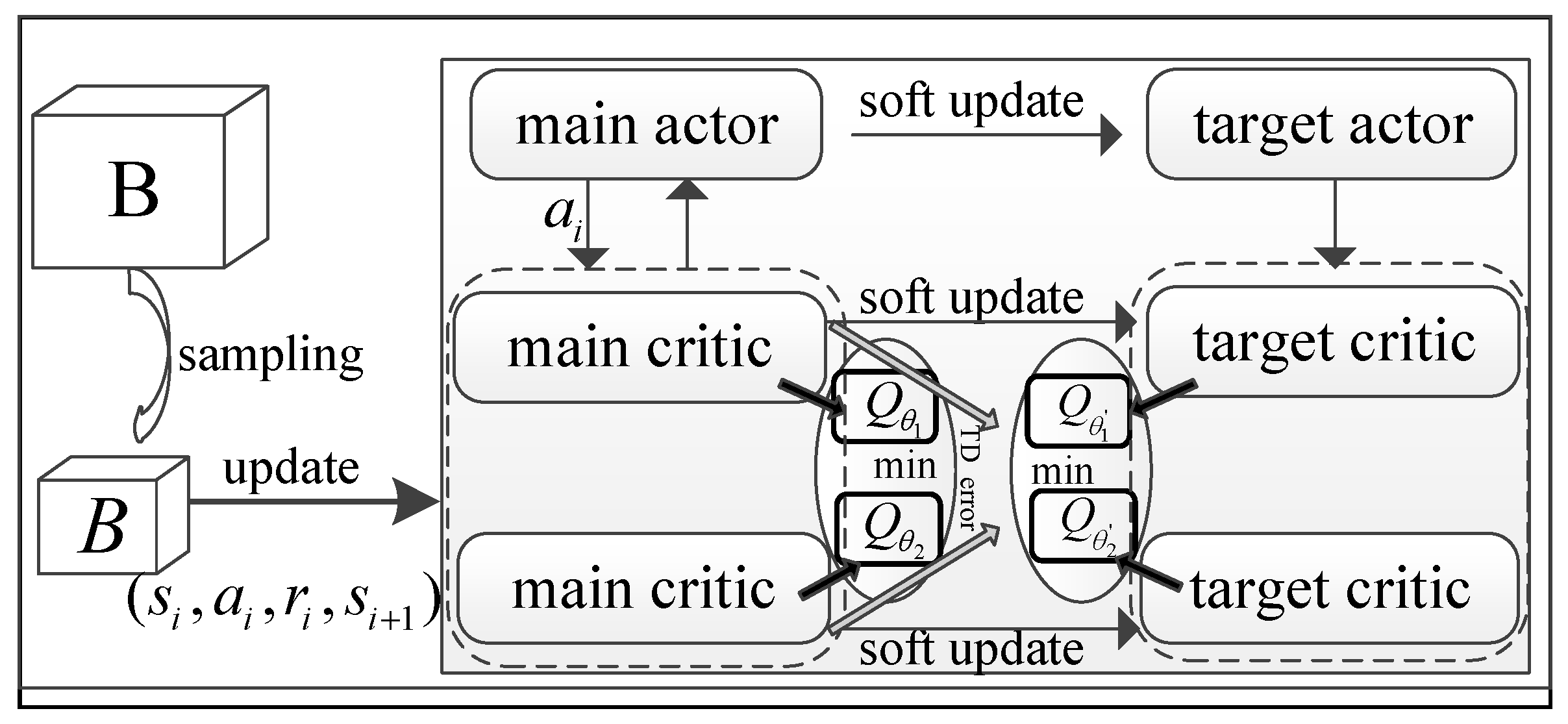 Sensors 24 07328 g003