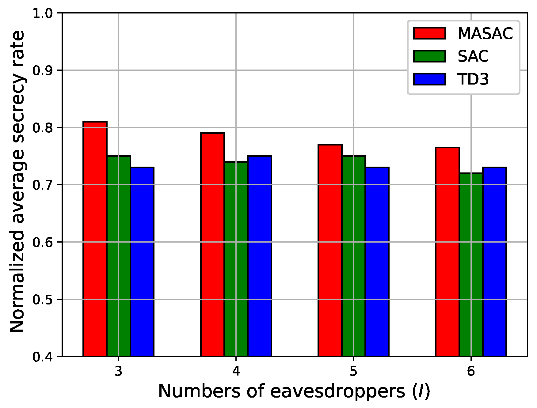 Sensors 24 07328 g007
