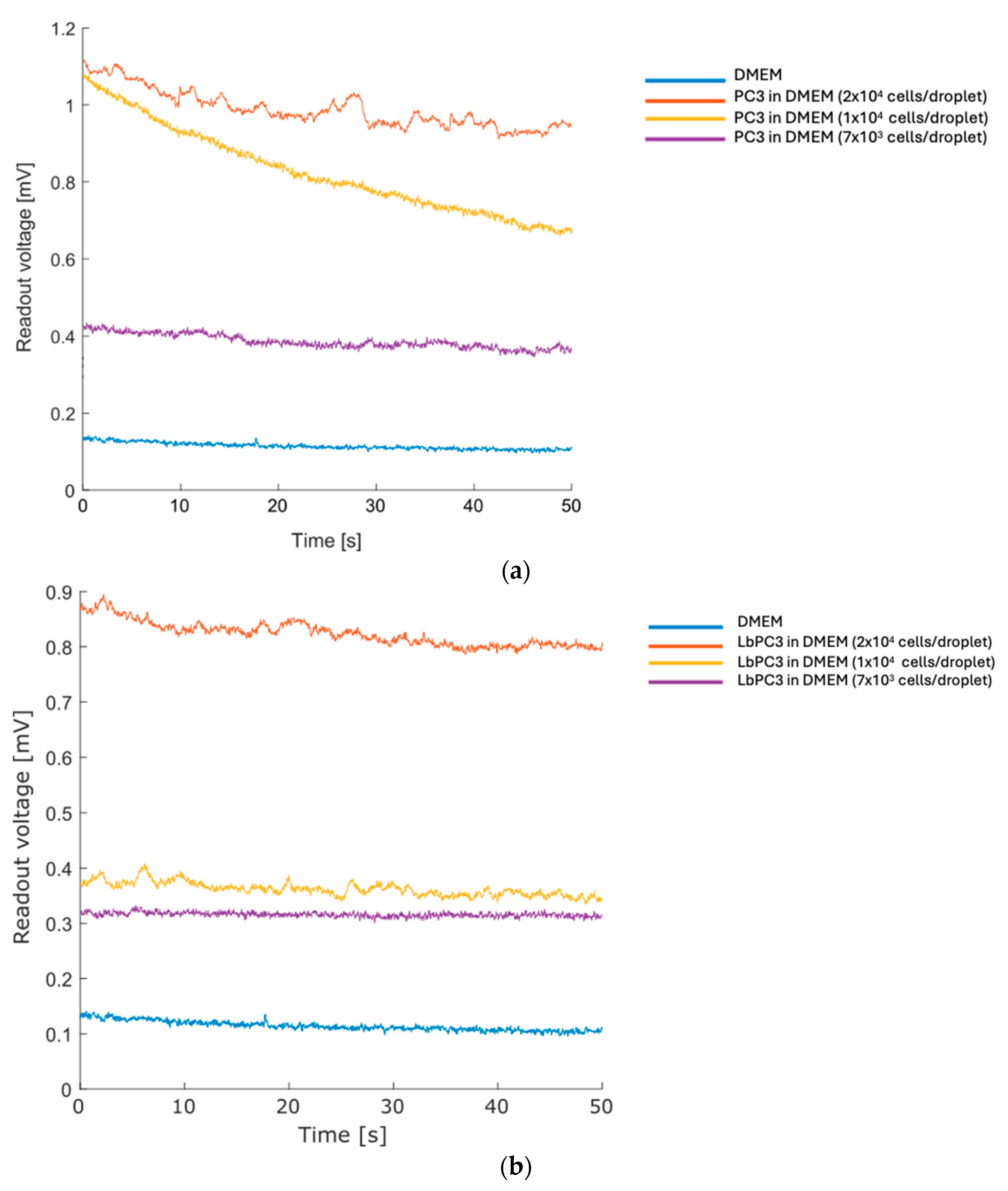 Sensors 24 07329 g004