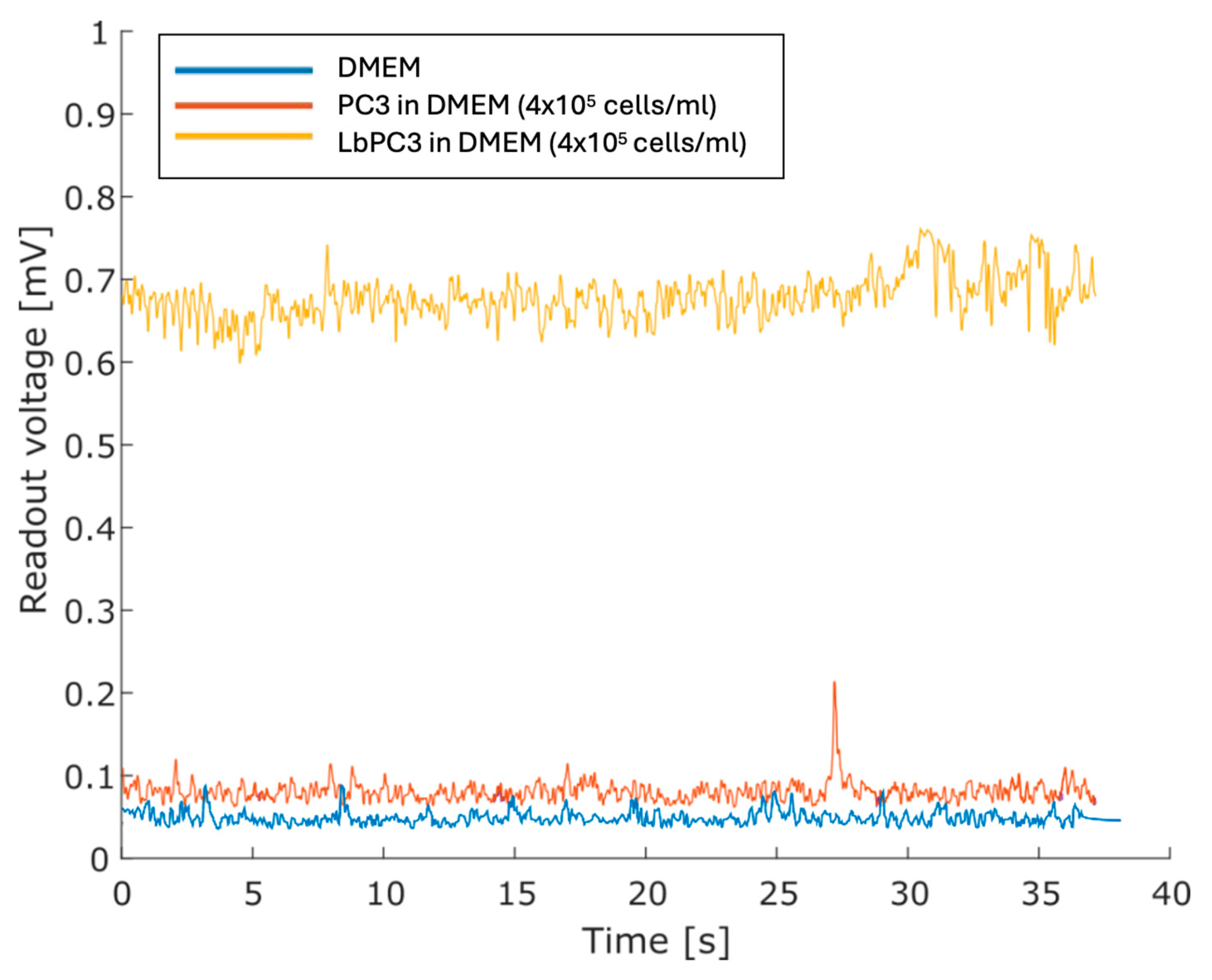 Sensors 24 07329 g006
