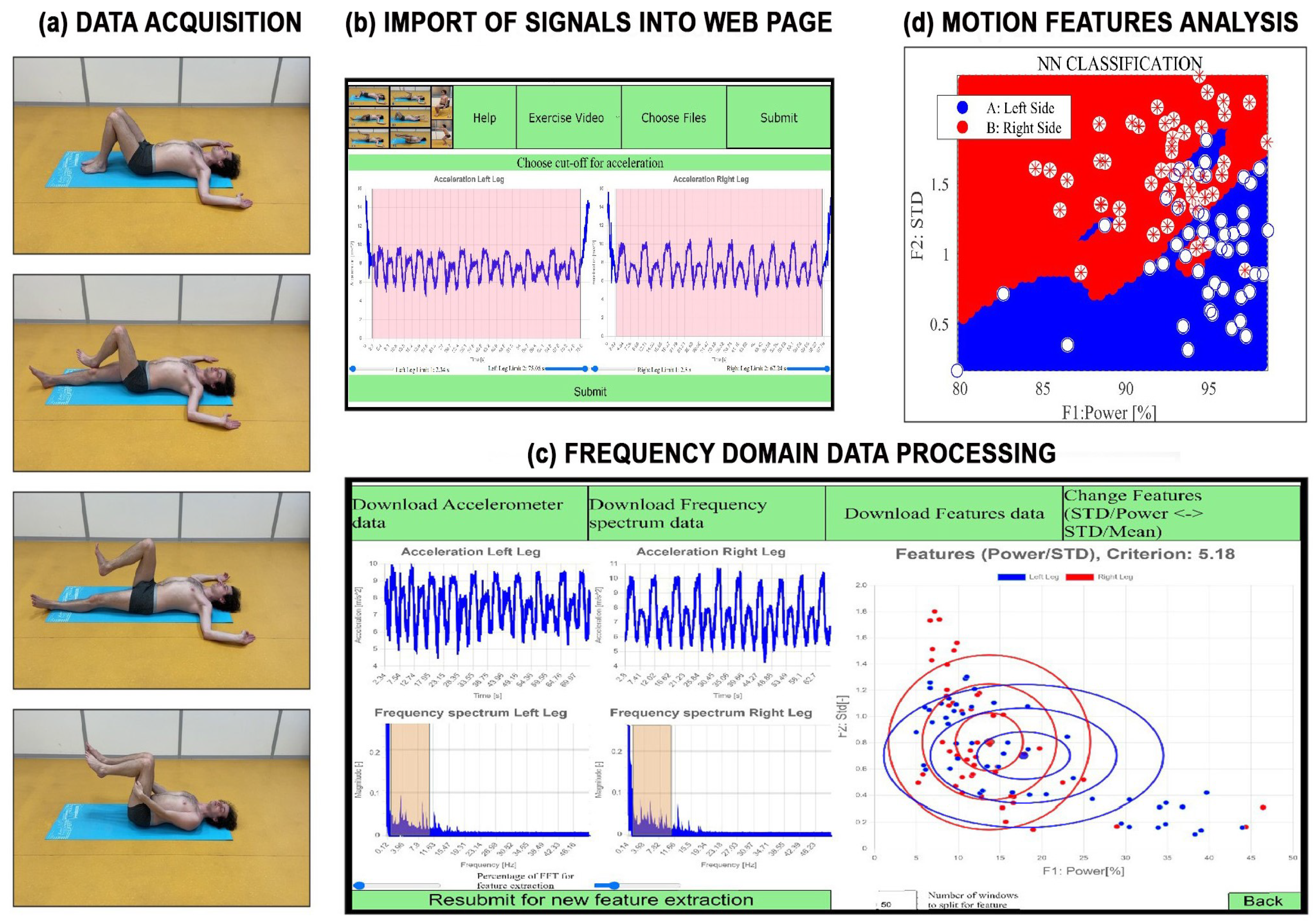 Sensors 24 07330 g003