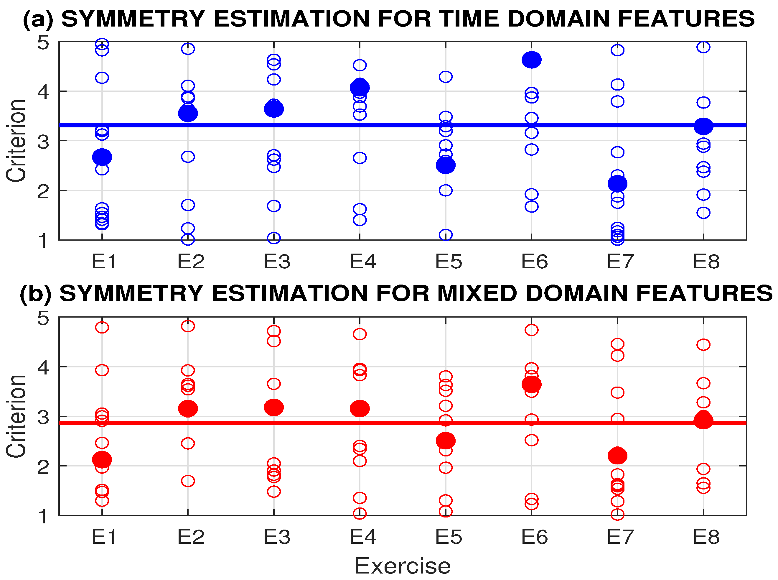 Sensors 24 07330 g004