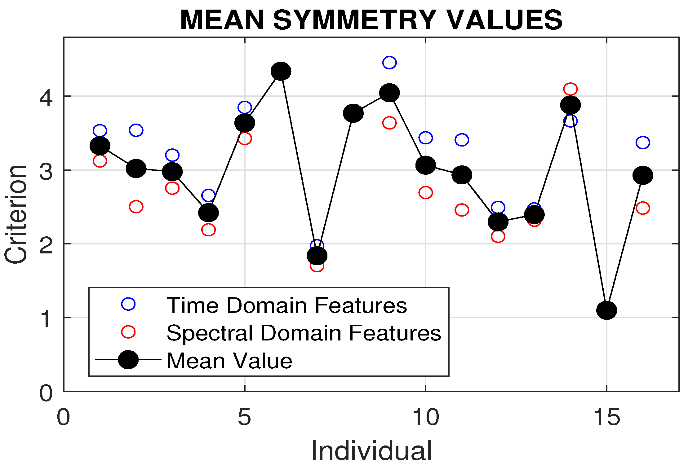 Sensors 24 07330 g005
