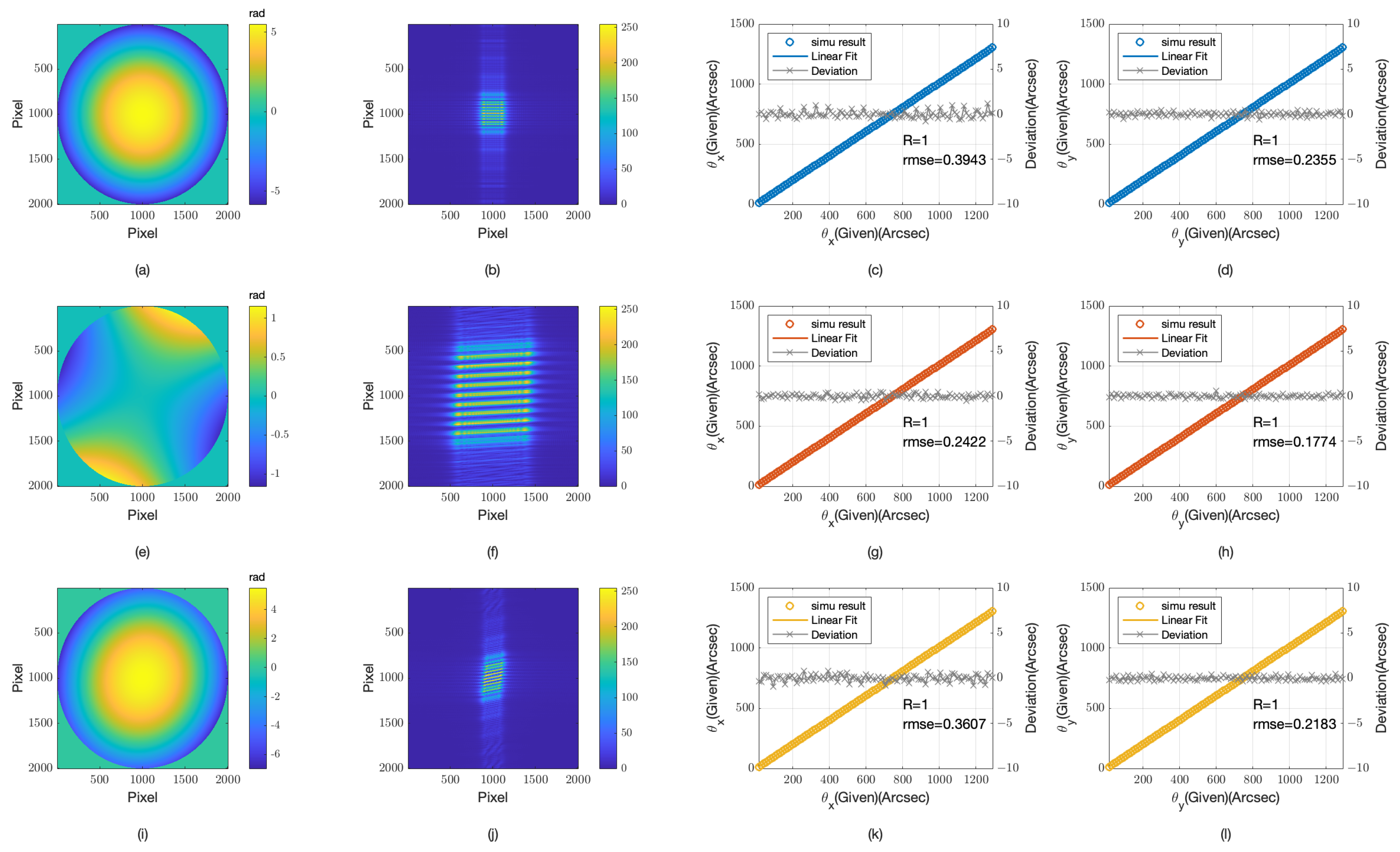 Sensors 24 07333 g007