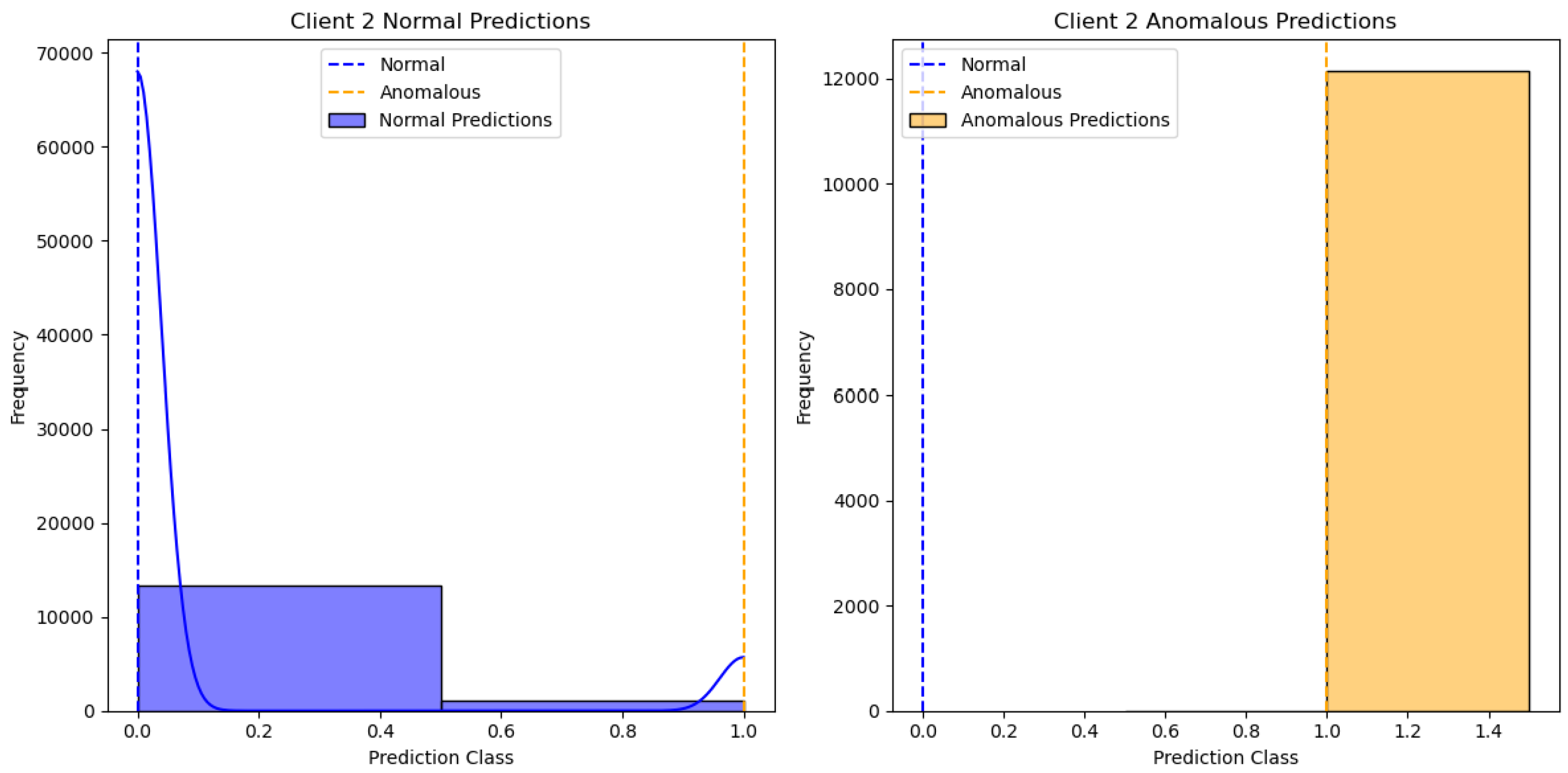Sensors 24 07336 g003