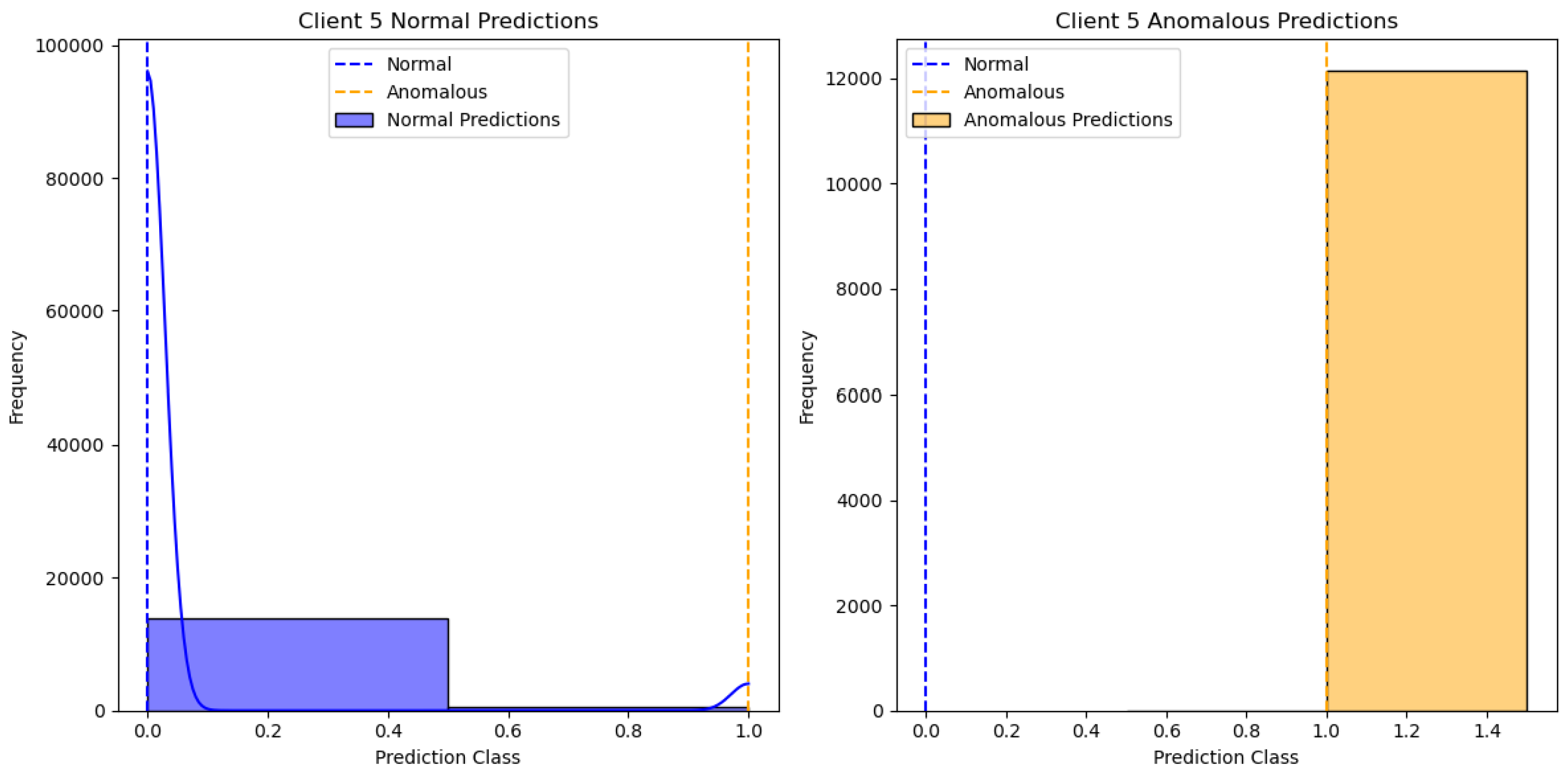 Sensors 24 07336 g006