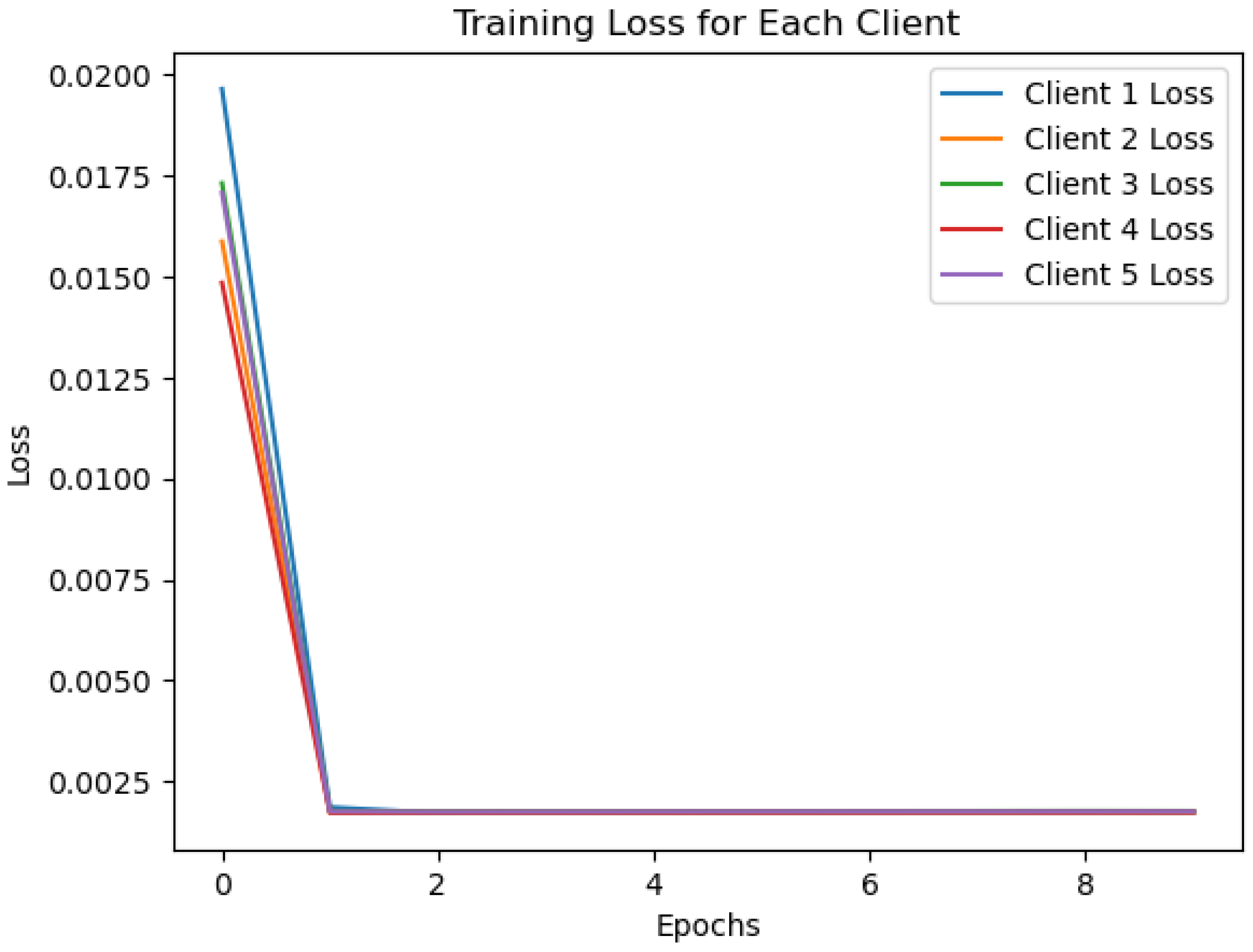 Sensors 24 07336 g007