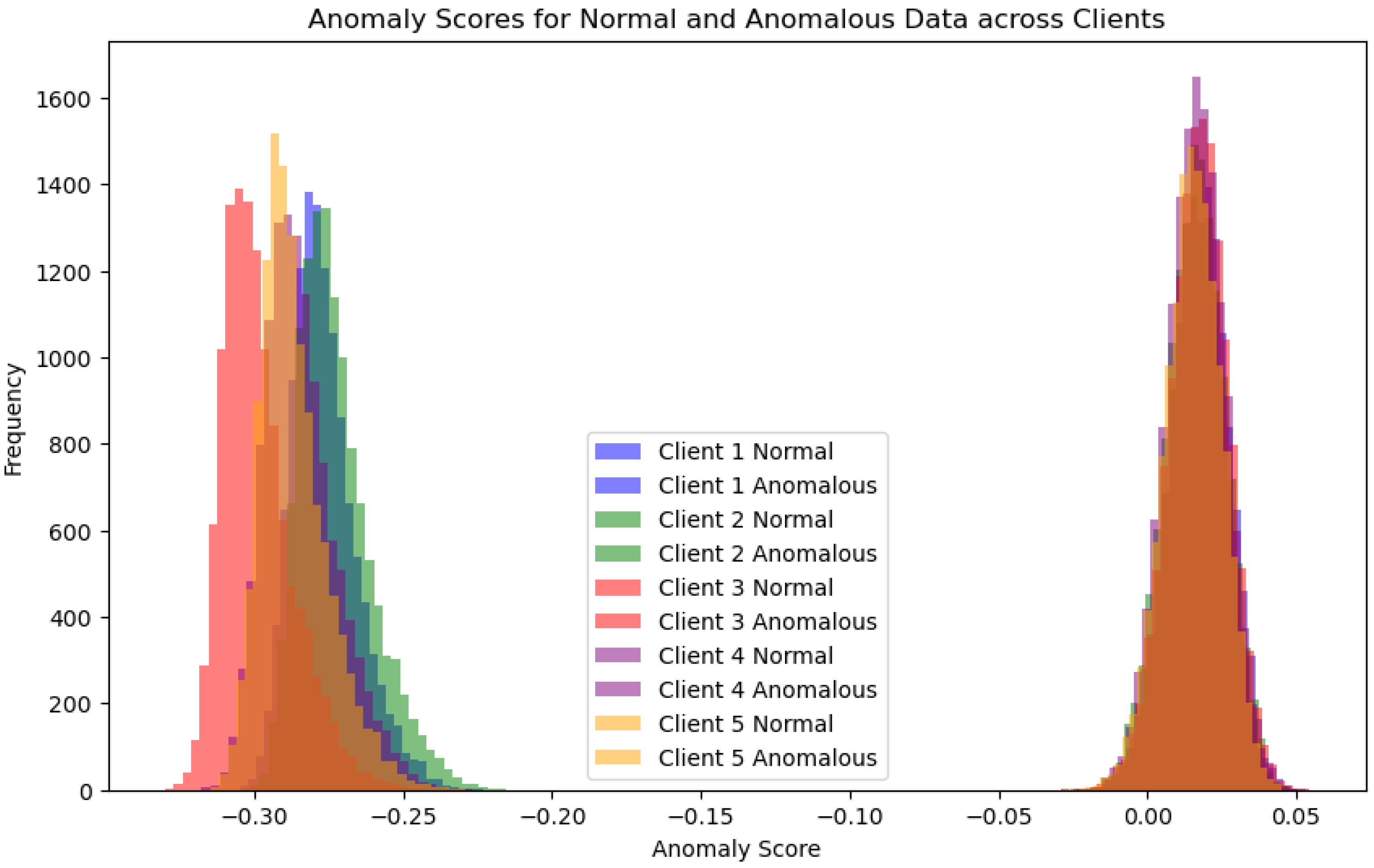 Sensors 24 07336 g009