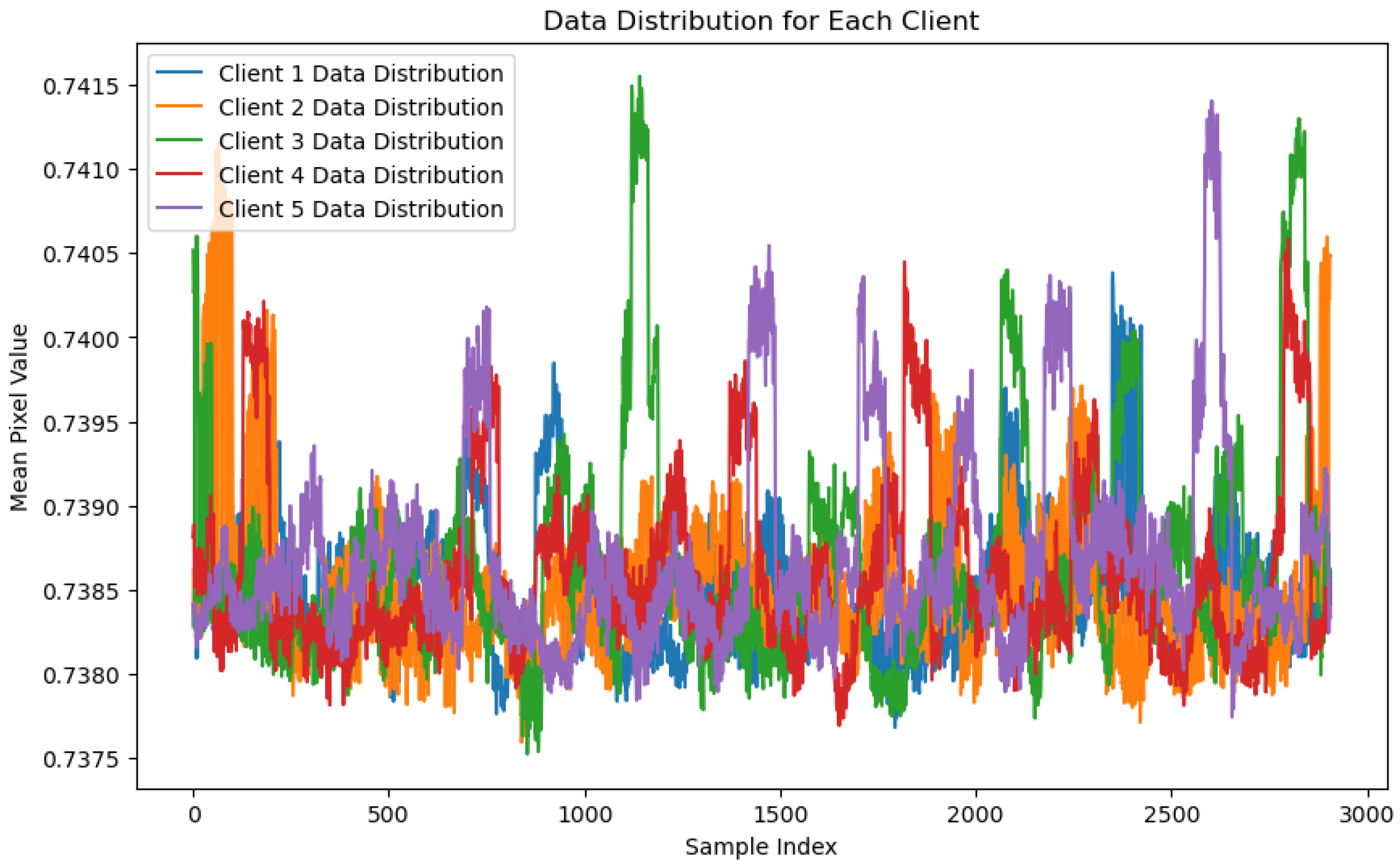 Sensors 24 07336 g010
