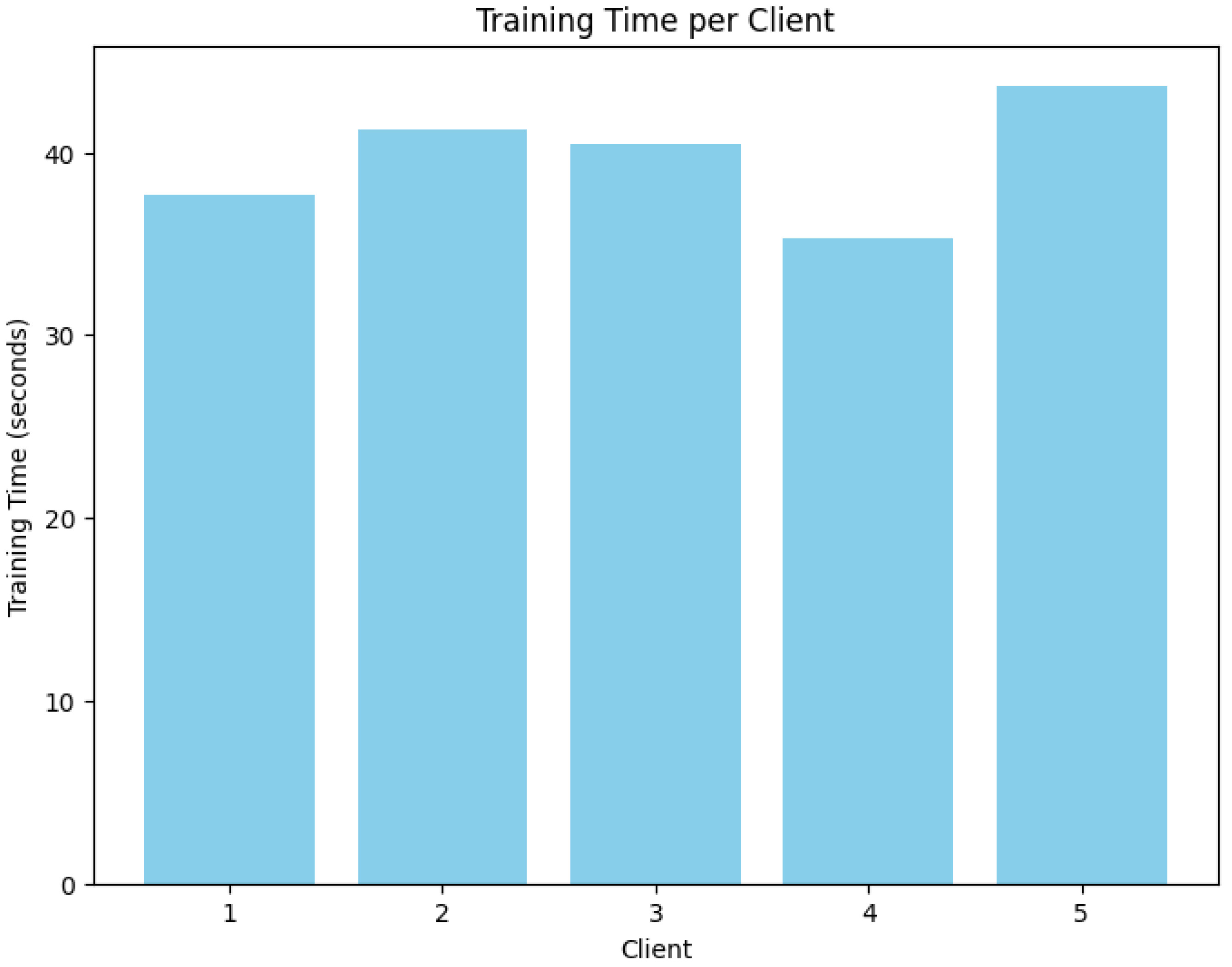 Sensors 24 07336 g012