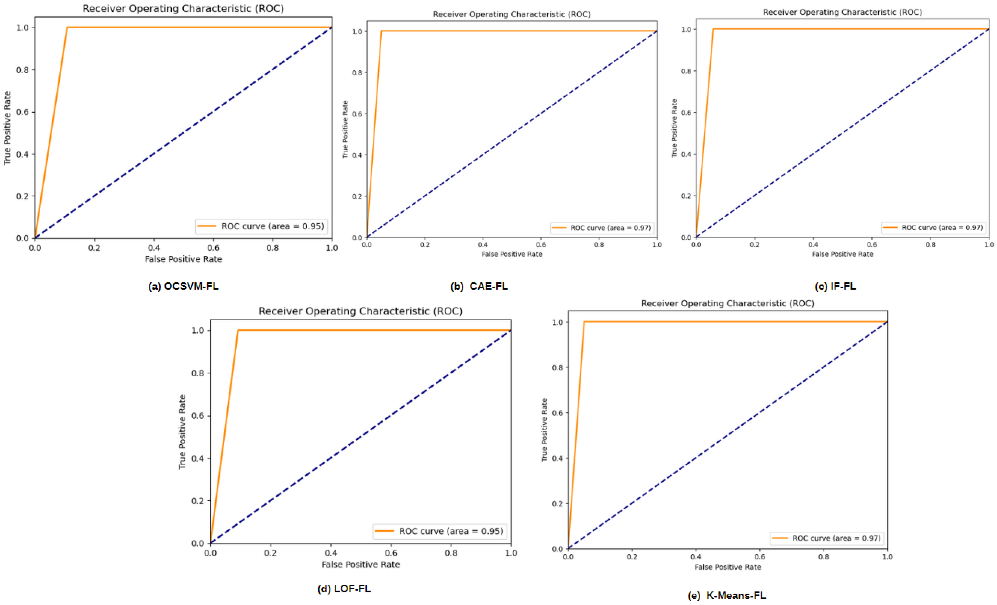 Sensors 24 07336 g013