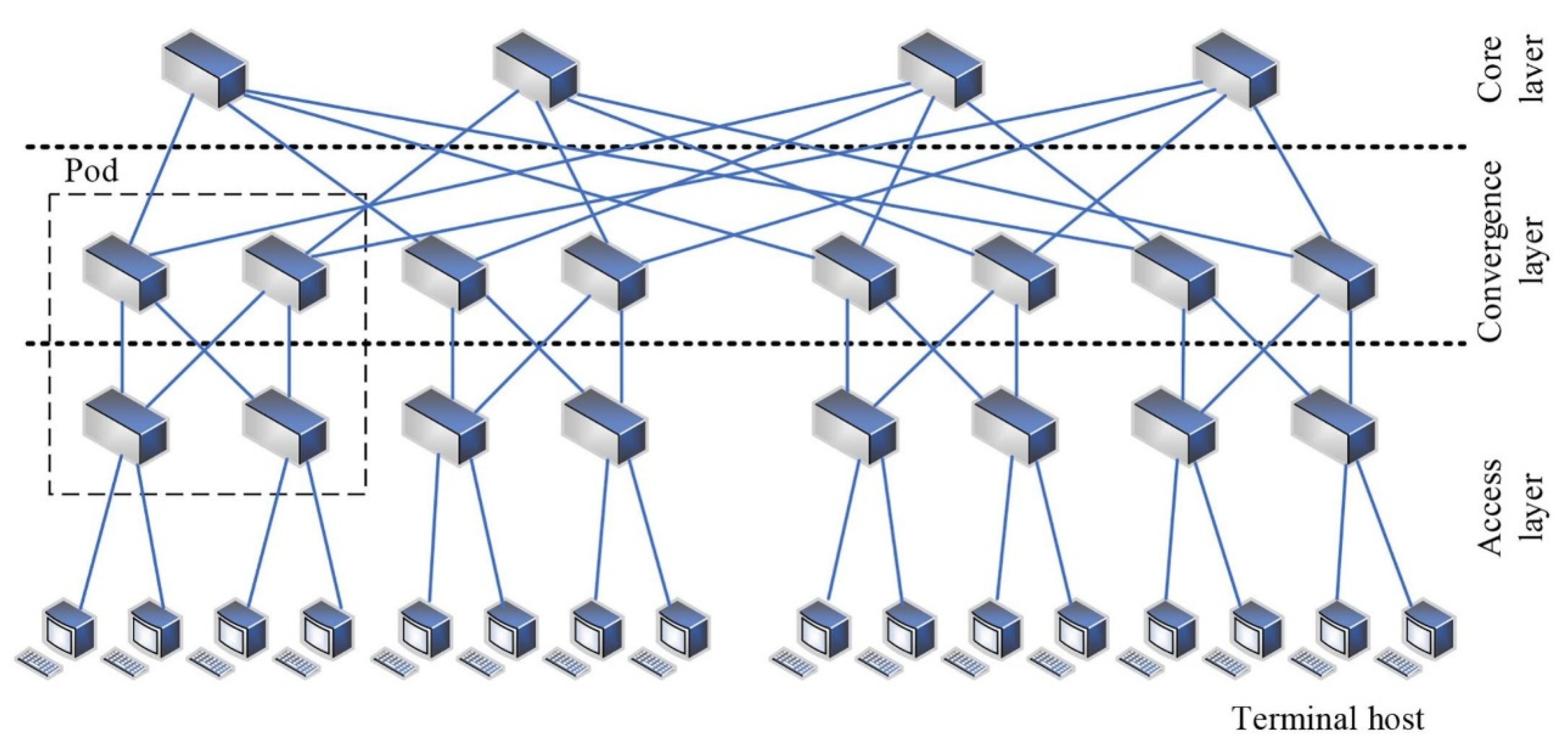 Sensors 24 07338 g009