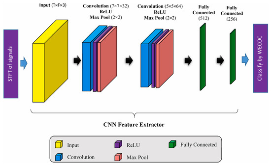 Research Progress on Applying Intelligent Sensors in Sports