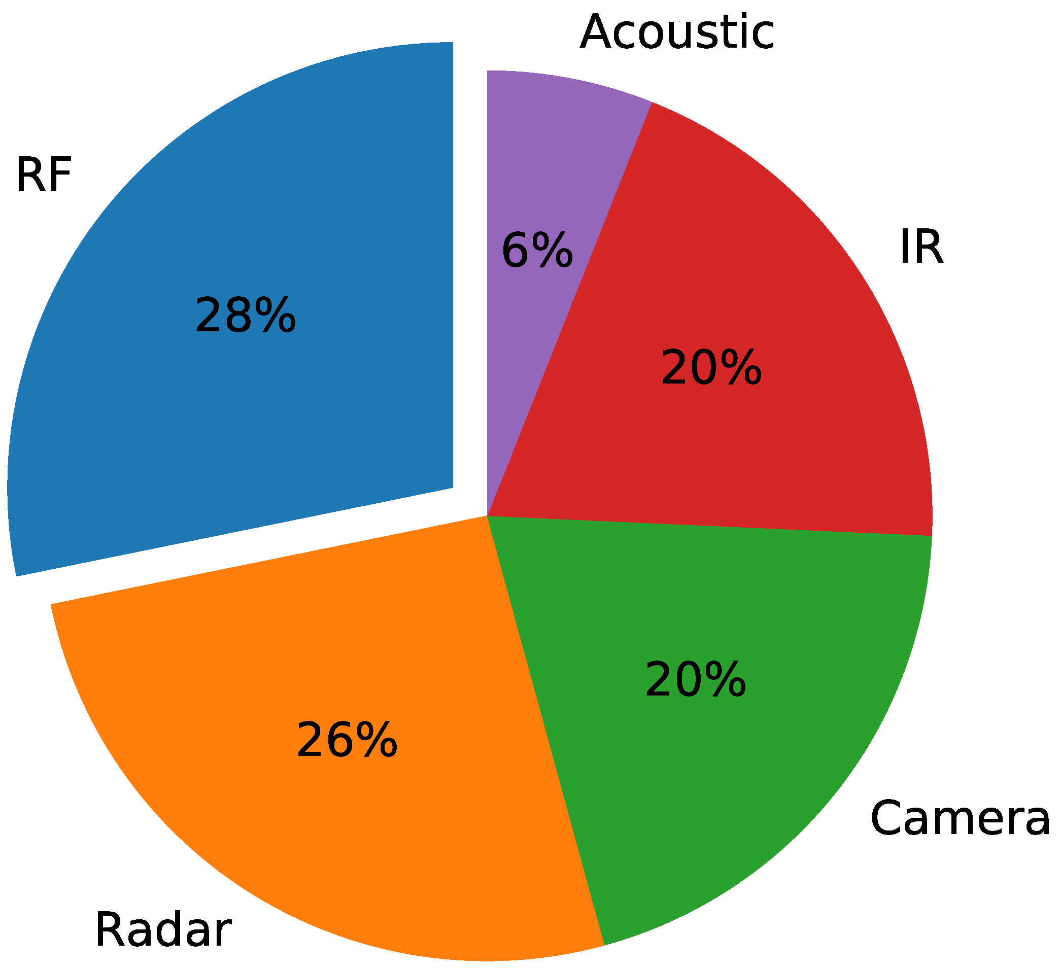 Sensors 24 07339 g001