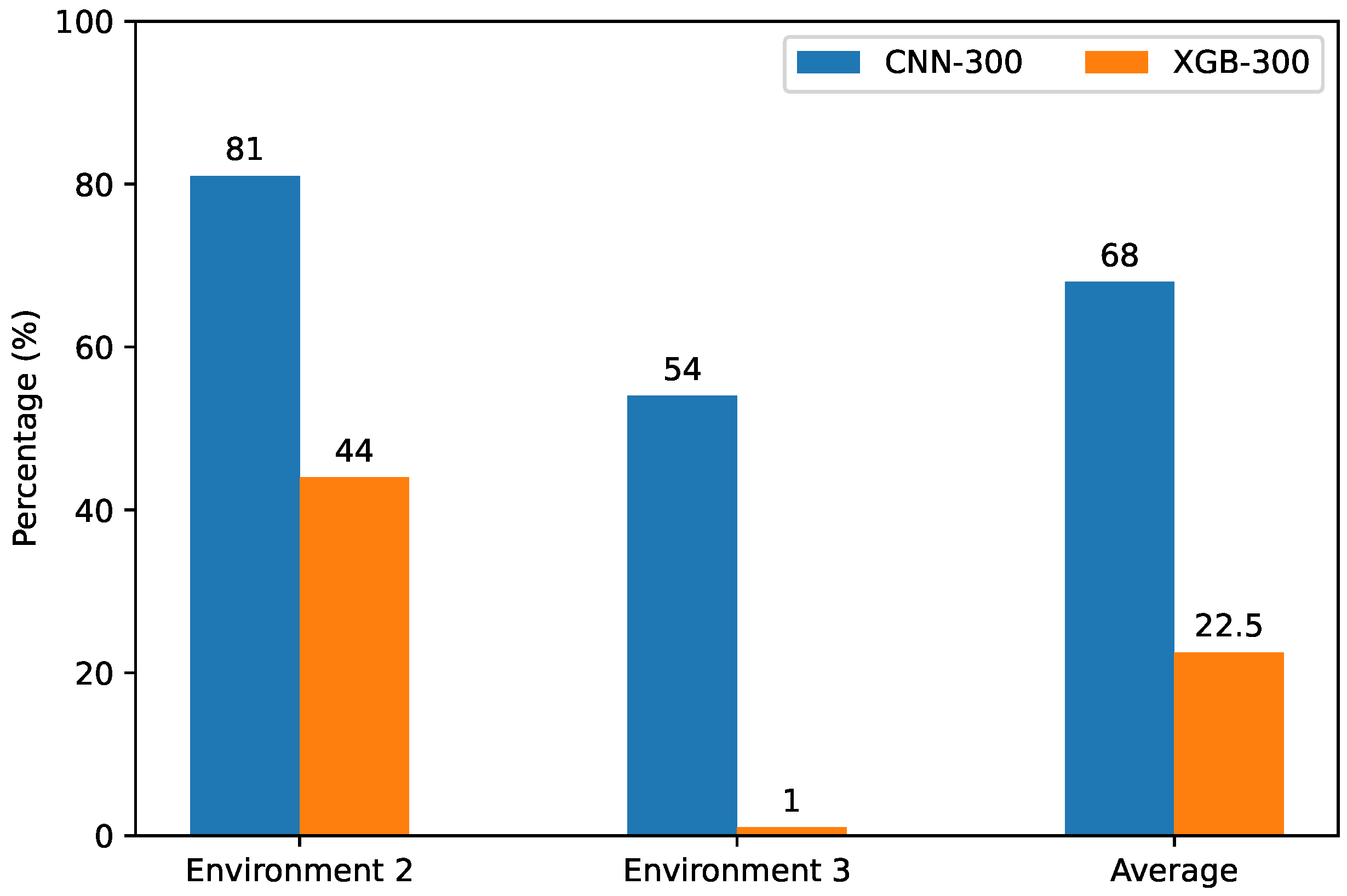 Sensors 24 07339 g006