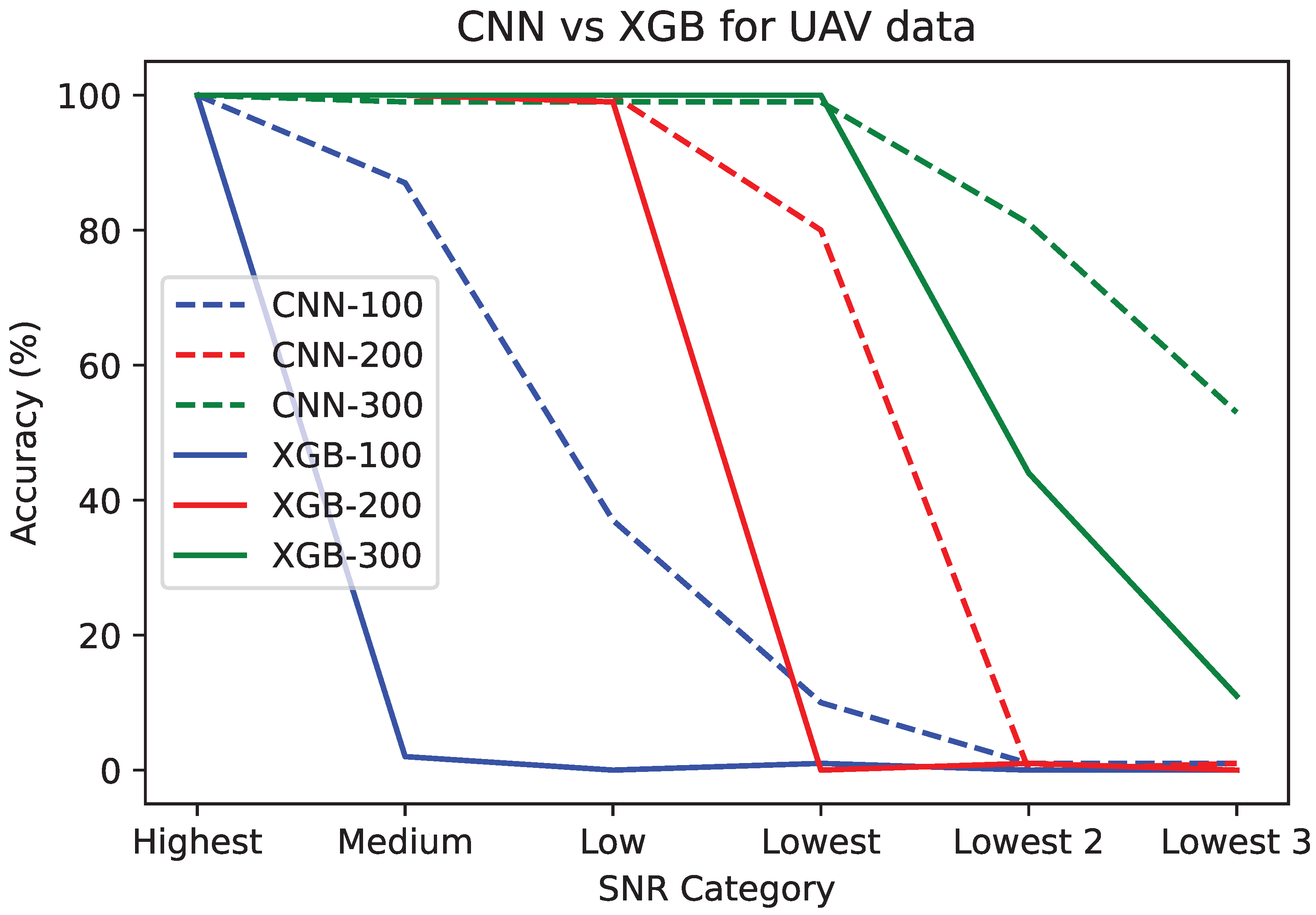 Sensors 24 07339 g007