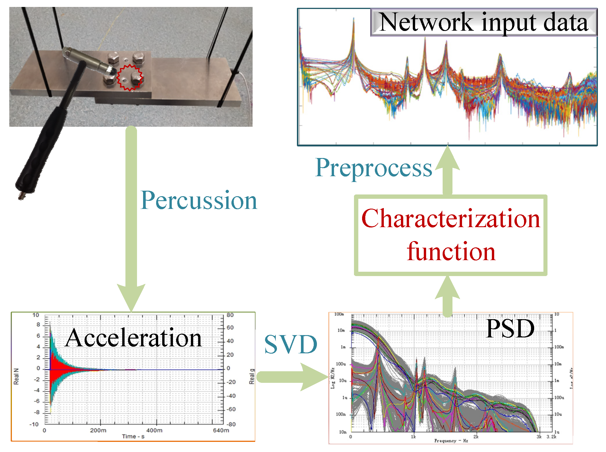 Sensors 24 07340 g005