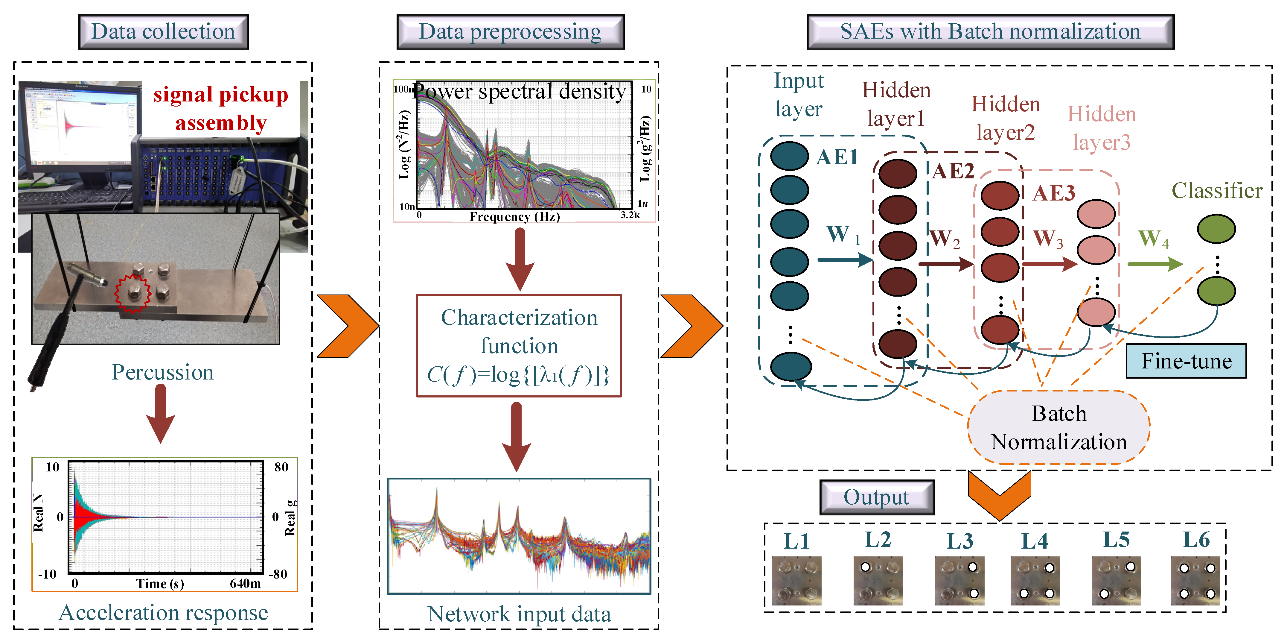 Sensors 24 07340 g006