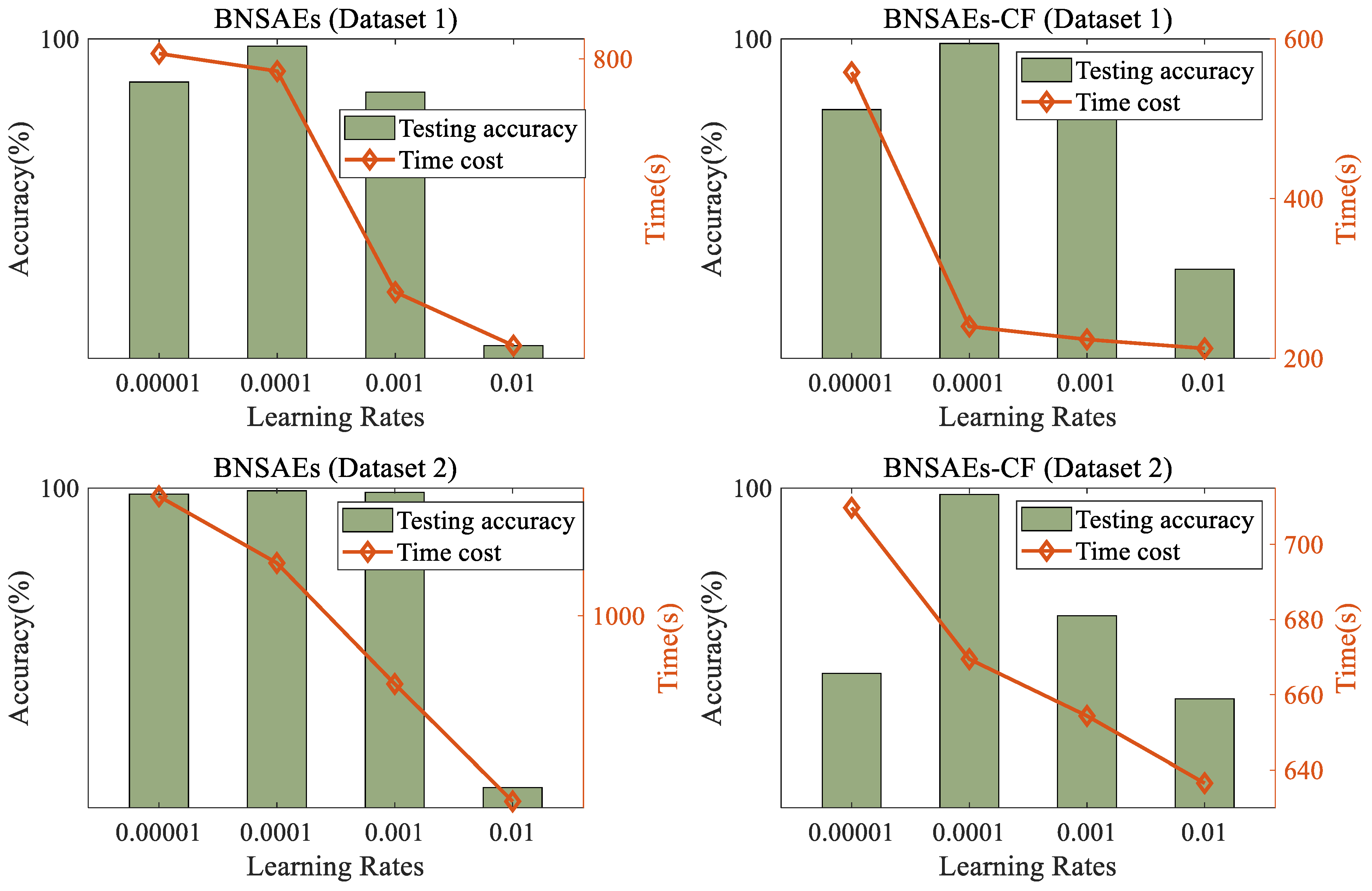 Sensors 24 07340 g007