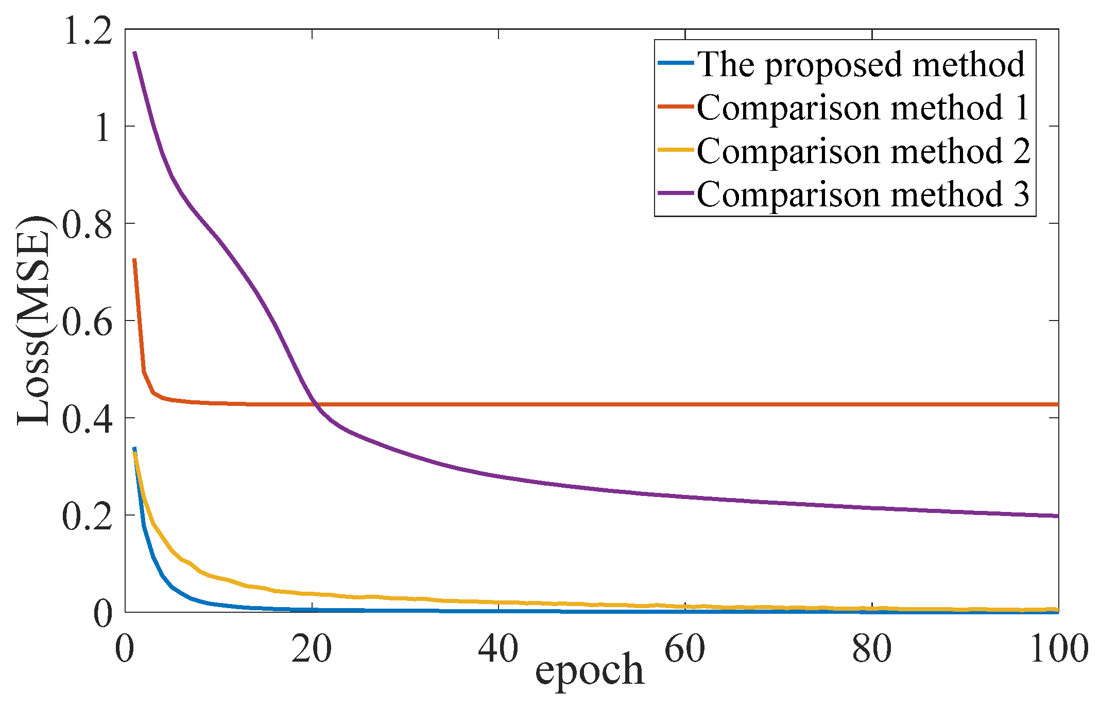 Sensors 24 07340 g010