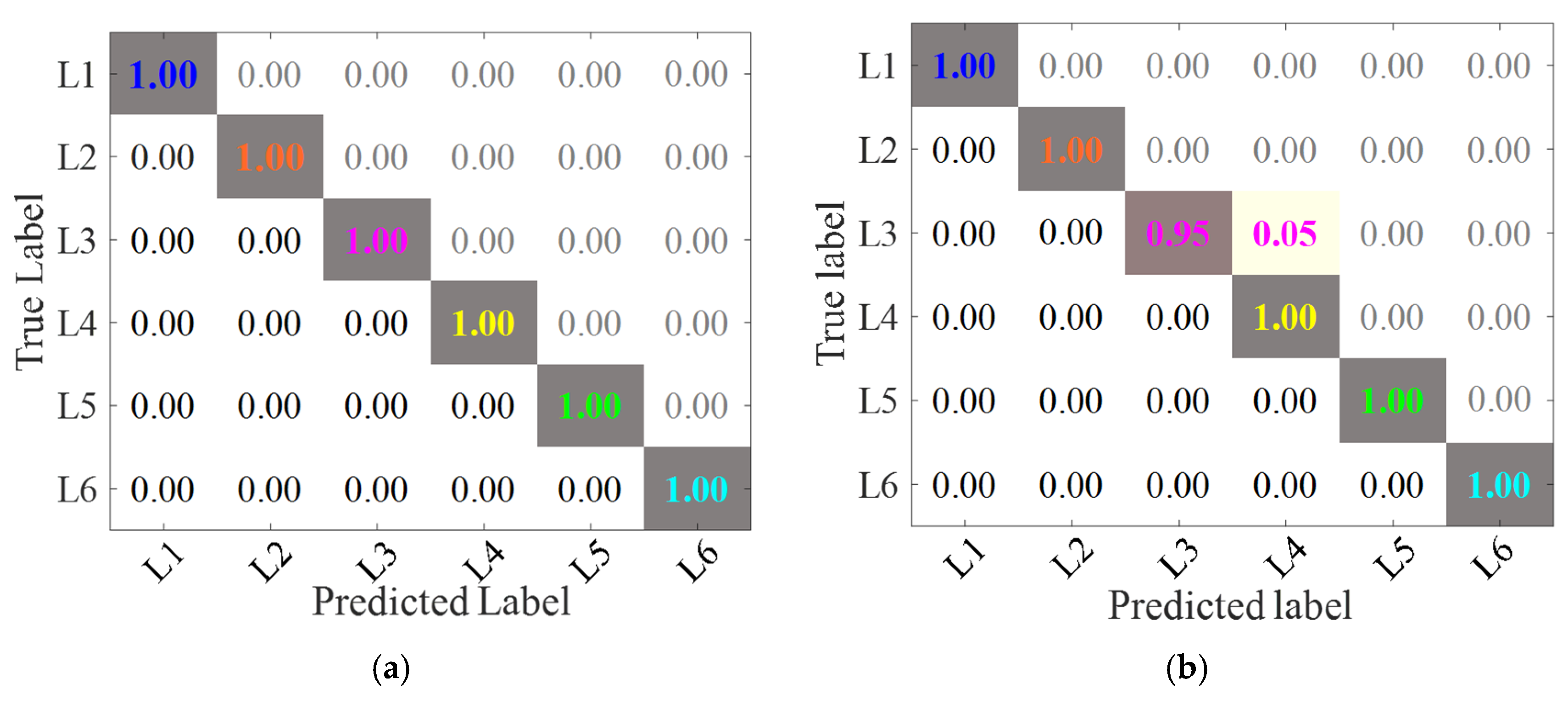Sensors 24 07340 g013