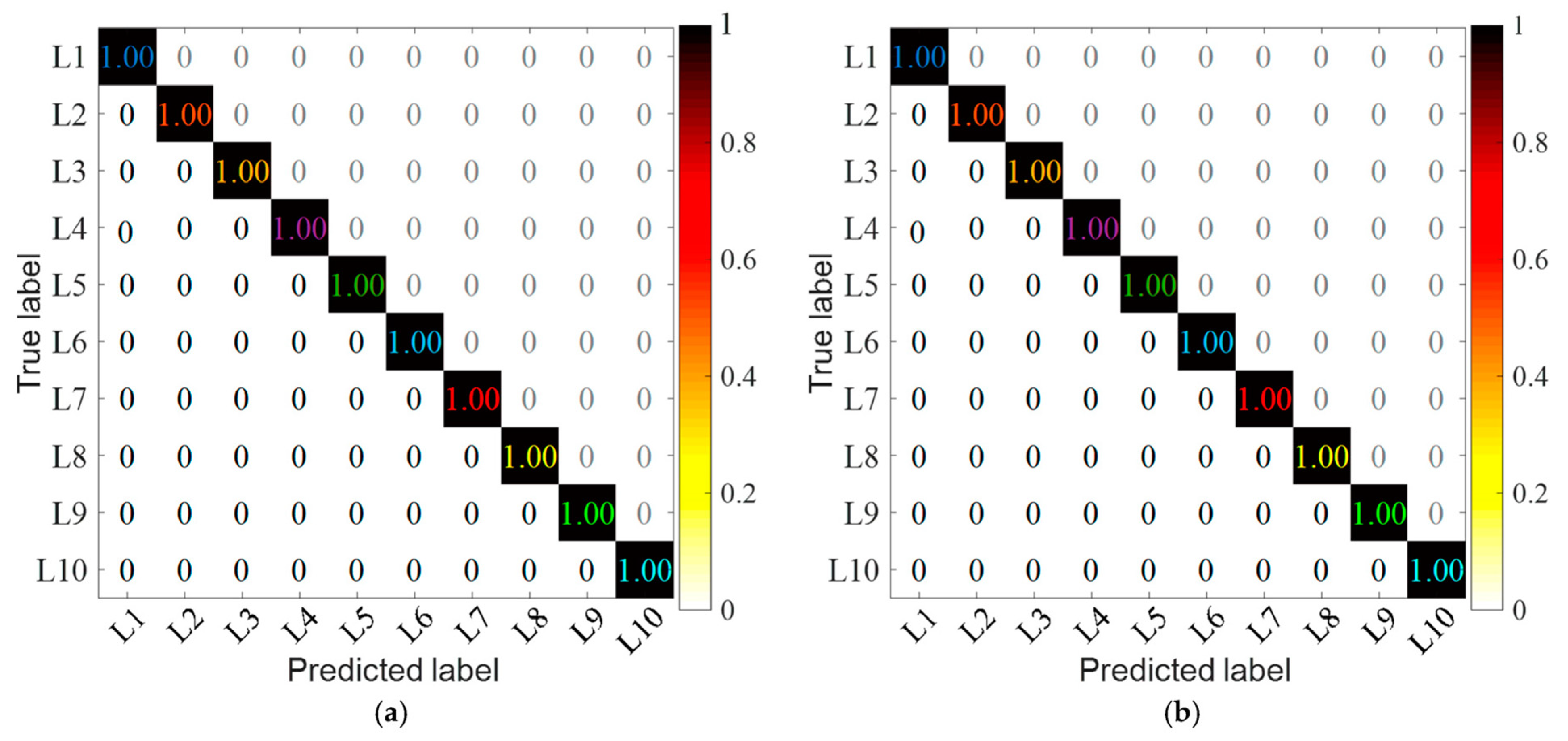 Sensors 24 07340 g014