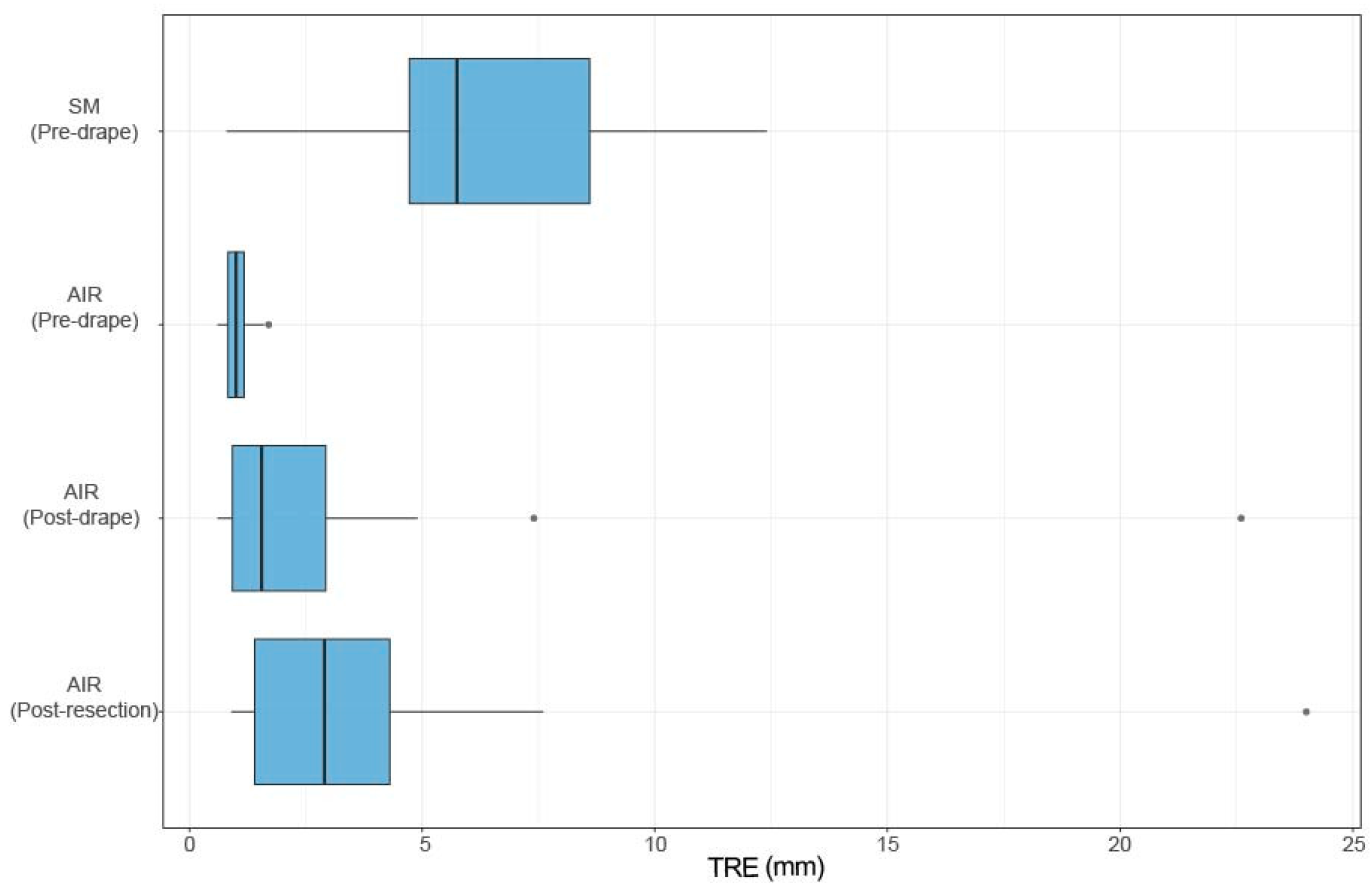 Sensors 24 07341 g005