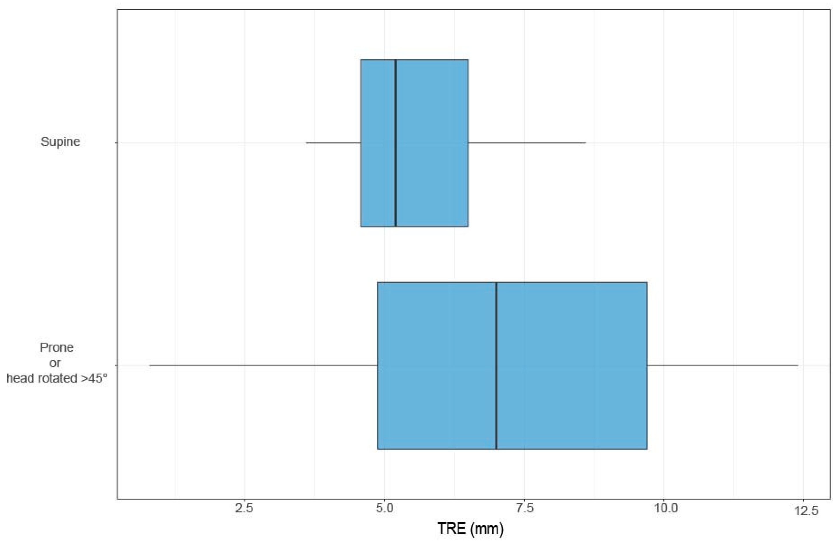 Sensors 24 07341 g006