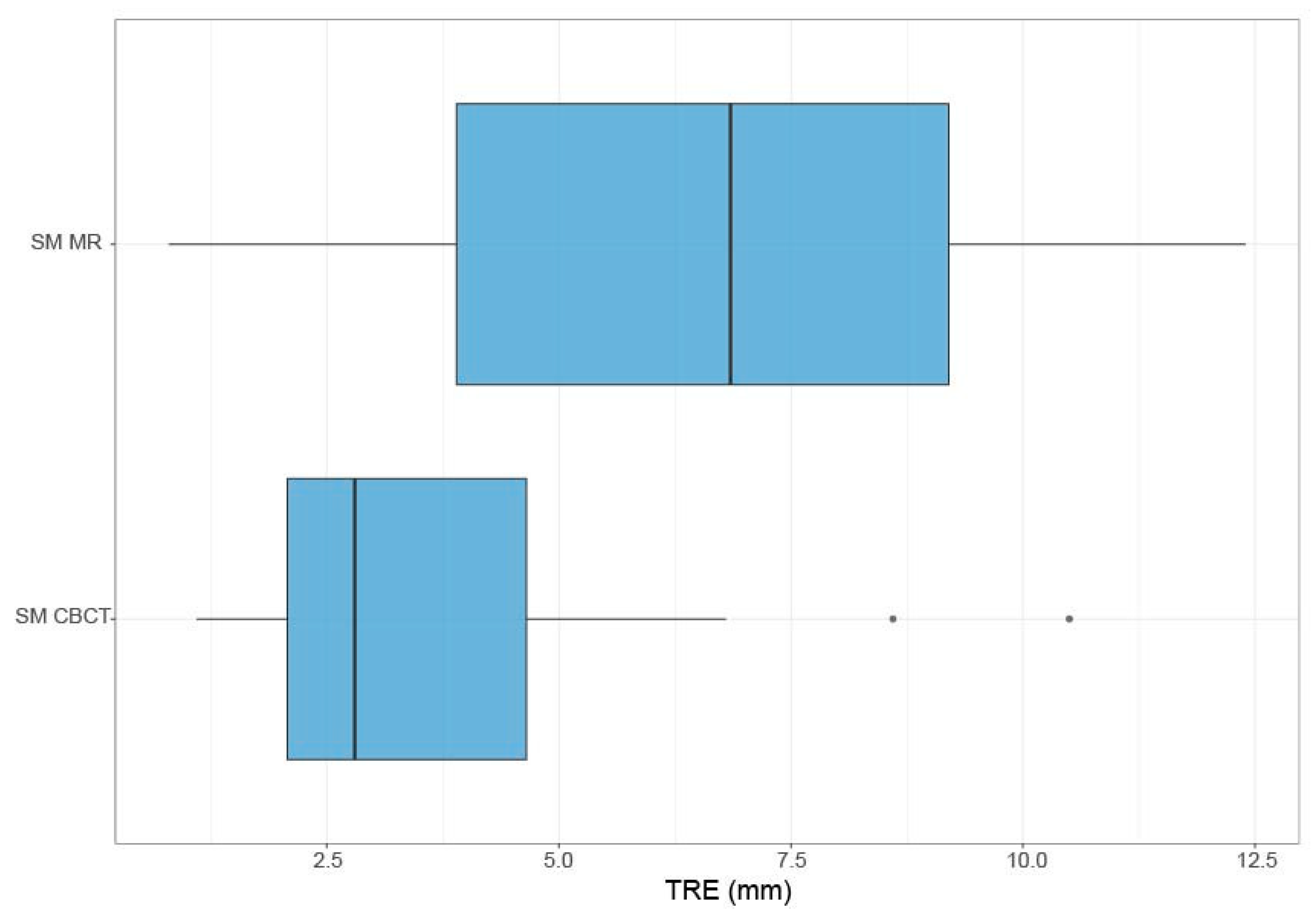 Sensors 24 07341 g008