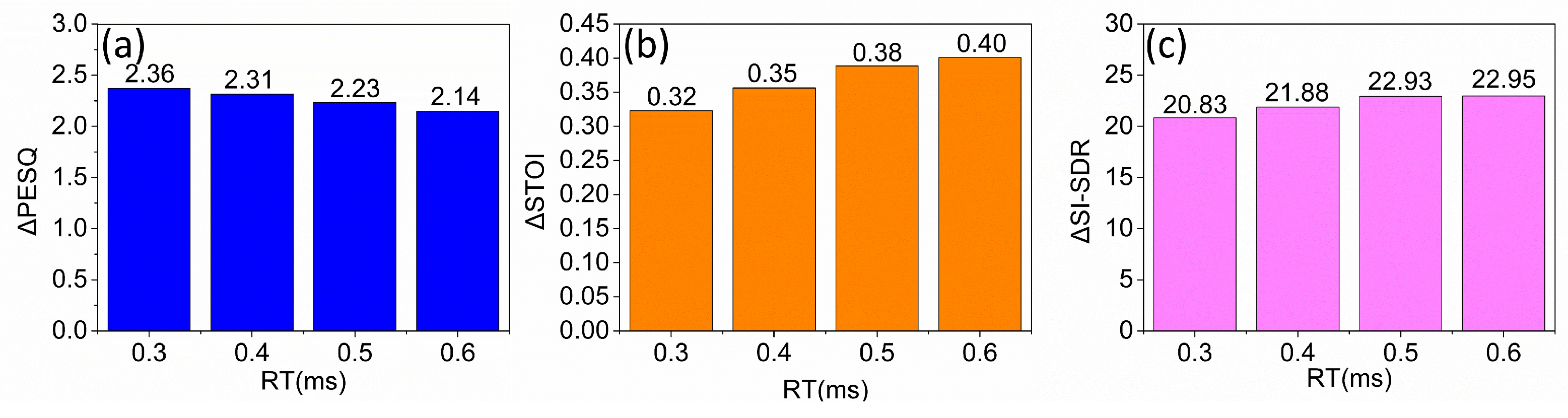 Sensors 24 07344 g005