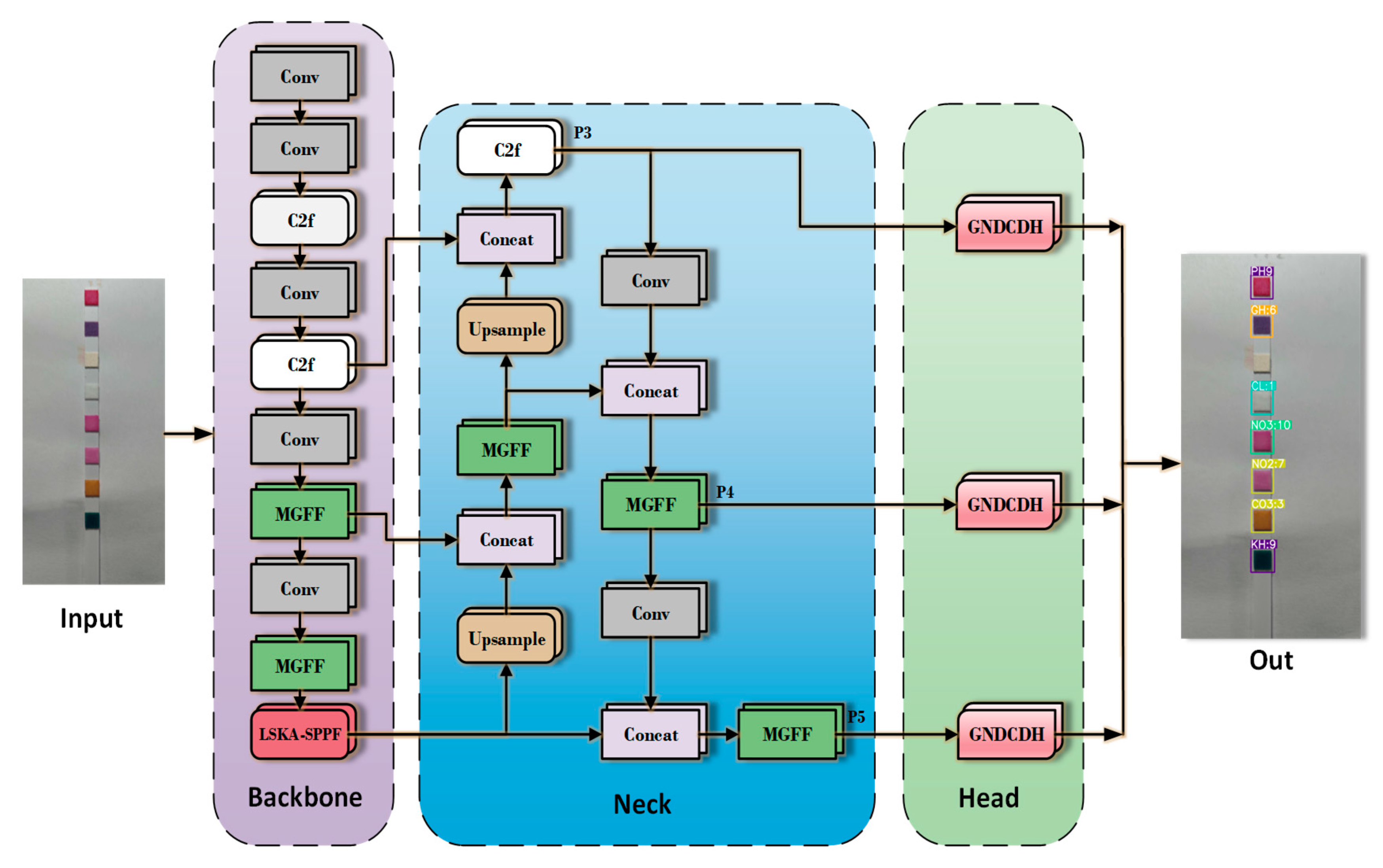 Sensors 24 07345 g004