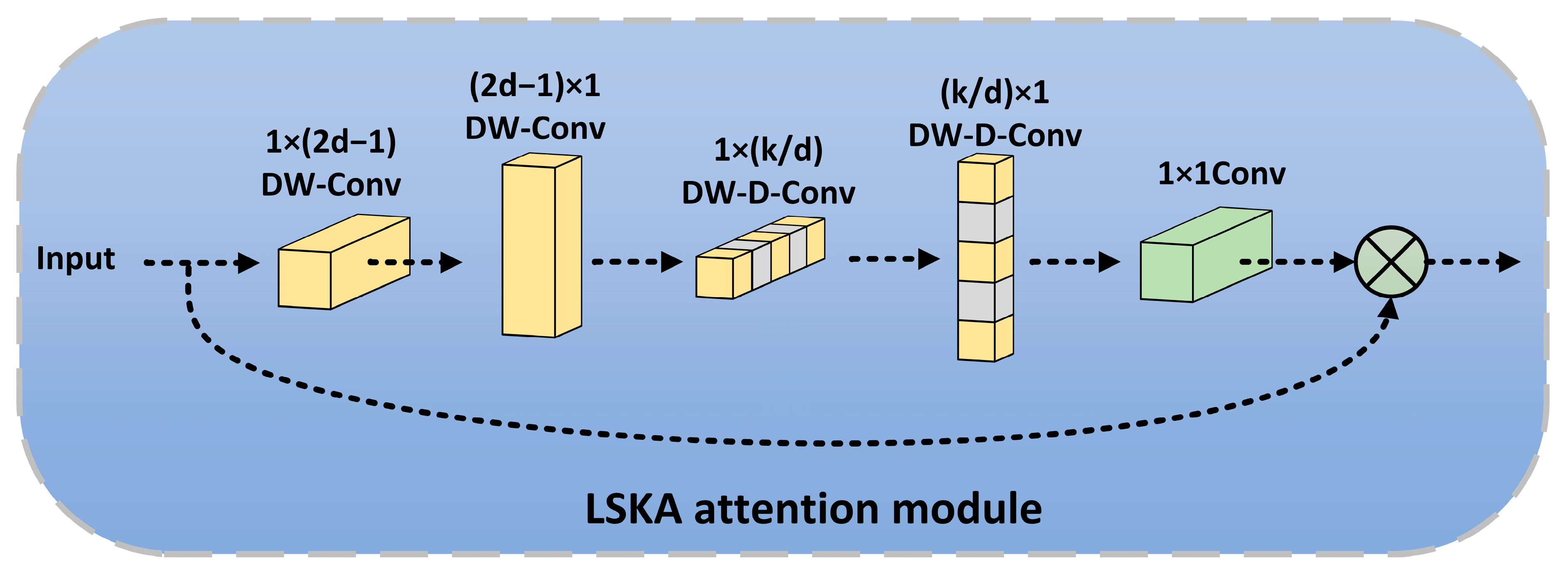 Sensors 24 07345 g007